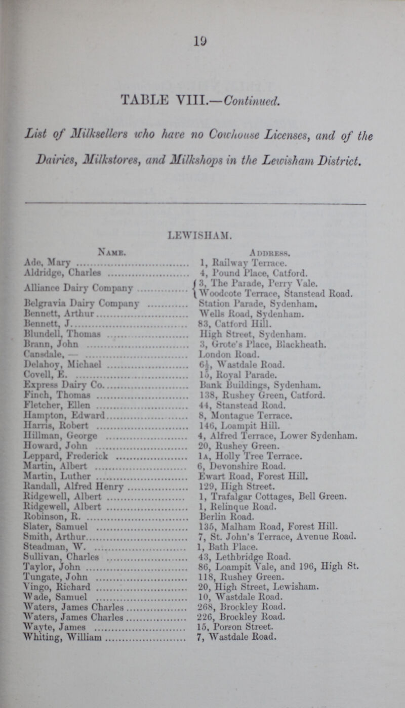 19 TABLE VIII.— Continued. List of Milksellers who hare no Cowhouse Licenses, and of the Dairies, Milkstores, ami Milkshops in the Lewisham District. LEWISHAM. Name. Address. Ade, Mary 1, Railway Terrace. Aldridge, Charles 4, Pound Place, Cat ford. Alliance Dairy Company 3, The Parade, Ferry Vale. Woodcote Terrace, Stanstead Road. Belgravia Dairy Company Station Parade, Sydenham. Bennett, Arthur Wells Road, Sydenham. Bennett, J. 83, Catford Hill. Blundell, Thomas High Street, Sydenham. Brann, John 3, Grote's Place, Blackheath. Can while, — London Road. Delahoy, Michael 6½, Wastdale Road. Covell, E. 15, Royal Parade. Express Dairy Co. Bank Buildings, Sydenham. Finch, Thomas 138, Rushey Green, Catford. Fletcher, Ellen 44, Stanstead Road. Hampton, Edward 8, Montague Terrace. Harris, Robert 146, Loampit Hill. Hillman, George 4, Alfred Terrace, Lower Sydenham. Howard, John 20, Rushev Green. Leppard, Frederick 1a, Holly Tree Terrace. Martin, Albert 6, Devonshire Road. Martin, Luther Ewart Road, Forest Hill. Randall, Alfred Henry 129, High Street. Ridgewell, Albert 1, Trafalgar Cottages, Bell Green. Ridgewell, Albert 1, Relinque Road. Robinson, R. Berlin Road. Slater, Samuel 136, Malham Road, Forest Hill. Smith, Arthur 7, St. John's Terrace, Avenue Road. Steadman, W. 1, Bath Place. Sullivan, Charles 43, Lethbridge Road. Taylor, John 86, Loampit Vale, and 196, High St. Tungate, John 118, Rushey Green. Vingo, Richard 20, High Street, Lewisham. Wade, Samuel 10, Wastdale Road. Waters, James Charles 268, Brockley Road. Waters, James Charles 226, Brockley Road. Wayte, James 15, Porson Street. Whiting, William 7, Wastdale Road.
