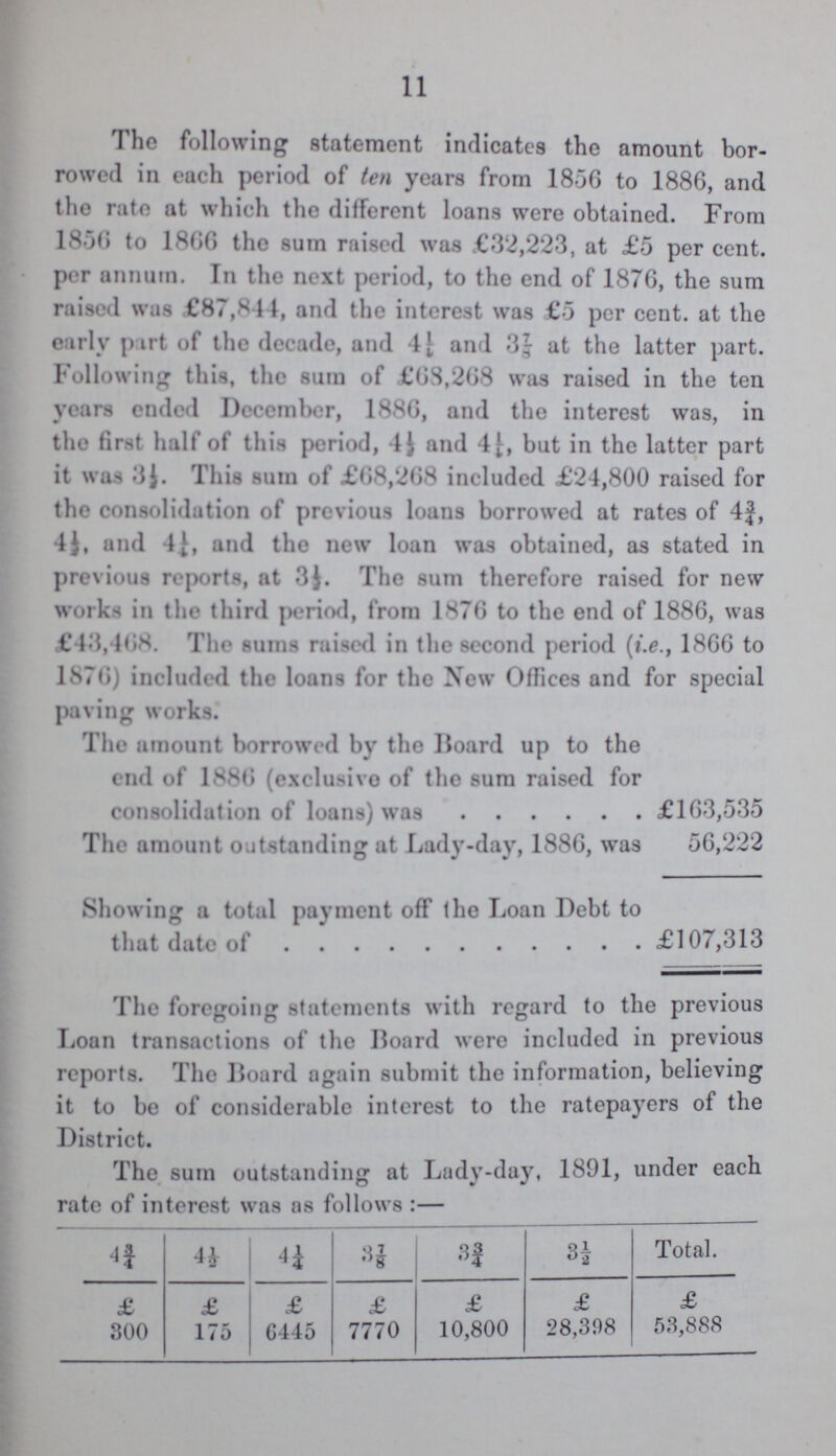 11 The following statement indicates the amount bor rowed in each period of ten years from 1856 to 1886, and the rate at which the different loans were obtained. From 1856 to 1866 the sum raised was £32,223, at £5 per cent. per annum. In the next period, to the end of 1876, the sum raised was £8,844, and the interest was £5 per cent. at the early put of the decade, and 4½ and 3⅞ at the latter part. Following this, the sum of £68,268 was raised in the ten years ended December, 1886, and the interest was, in the first halt of this period, 4½ and 4½, but in the latter part it was 1 his sum of £68,268 included £24,800 raised for the consolidation of previous loans borrowed at rates of 4¾, 4½, and 4½, and the new loan was obtained, as stated in previous reports, at 3½. The sum therefore raised for new works in the third period, from 1876 to the end of 1886, was £43,468. The sums raised in the second period (i.e., 1866 to 1876) included the loans for the New Offices and for special paving works. The amount borrowed by the Board up to the end of 1886 (exclusive of the sum raised for consolidation of loans) was £163,535 The amount outstanding at Lady-day, 1886, was 56,222 Showing a total payment off the Loan Debt to that date of £107,313 The foregoing statements with regard to the previous Loan transactions of the Board were included in previous reports. The Board again submit the information, believing it to be of considerable interest to the ratepayers of the District. The sum outstanding at Lady-day, 1891, under each rate of interest was as follows:— 4¾ 4½ 4½ 3⅞ 3¾ 3½ Total. £ £ £ £ £ £ £ 300 175 6445 7770 10,800 28,398 53,888
