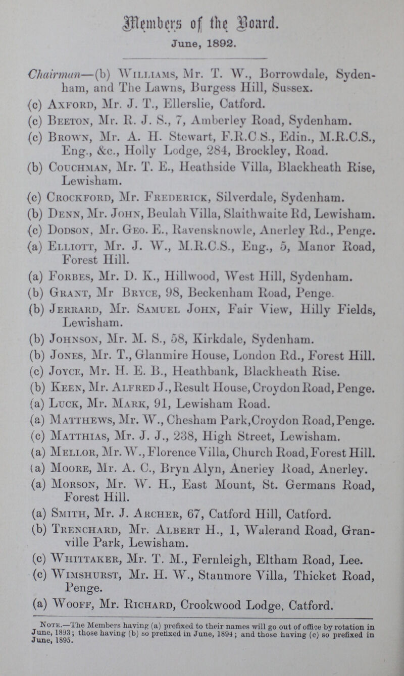 ember of the Board June, 1892. Chairman—(b) Williams, Mr. T. W., Borrowdale, Syden ham, and The Lawns, Burgess Hill, Sussex. (c) Axford, Mr. J. T., Ellerslie, Catford. (e) Beeton, Mr. 11. J. S., 7, Amberley Road, Sydenham. (e) Brown, Mr. A. H. Stewart, F.R.C S., Edin., M.R.C.S., Eng., &c., Holly Lodge, 284, Brockley, Road. (b) Couchman, Mr. T. E., Heathside Villa, Blackheath Rise, Lewisham. (c) Crockford, Mr. Frederick, Silverdale, Sydenham. (b) Denn, Mr. John, Beulah Villa, Slaithwaite Rd, Lewisham. (c) Dodson, Mr. Geo. E., Ravensknowle, Anerley Rd., Penge. (a) Elliott, Mr. J. W., M.R.C.S., Eng., 5, Manor Road, Forest Hill. (a) Forbes, Mr. D. K., Hillwood, West Hill, Sydenham. (b) Grant, Mr Bryce, 98, Beckenham Road, Penge. (b) Jerrard, Mr. Samuel John, Fair View, Hilly Fields, Lewisham. (b) Johnson, Mr. M. S., 58, Kirkdale, Sydenham. (b) Jones, Mr. T., Glanmire House, London Rd., Forest Hill. (c) Joyce, Mr. H. E. B., Heathbank, Blackheath Rise. (b) Keen, Mr. Alfred J., Result House, Croydon Road, Penge. (a) Luck, Mr. Mark, 91, Lewisham Road. (a) Matthews, Mr. W., Chesham Park,Croydon Road, Penge. (c) Matthias, Mr. J. J., 238, High Street, Lewisham. (a) Mellor, M r. W., Florence Villa, Church Road, Forest Hill. (a) Moore, Mr. A. C., Bryn Alyn, Aneriey Road, Anerley. (a) Morson, Mr. W. H., East Mount, St. Germans Road, Forest Hill. (a) Smith, Mr. J. Archer, 67, Catford Hill, Catford. (b) Trenchard, Mr. Albert H., 1, Walerand Road, Gran¬ ville Park, Lewisham. (c) Wiiittaker, Mr. T. M., Fernleigh, Eltham Road, Lee. (c) Wimshurst, Mr. H. W., Stanmore Villa, Thicket Road, Penge. (a) Wooff, Mr. Richard, Crookwood Lodge, Catford. NotE.—The Members having (a) prefixed to their names will go out of office by rotation in June, 1893; those having (b) so prefixed in June, 1894; and those having (c) so prefixed in June, 1895.