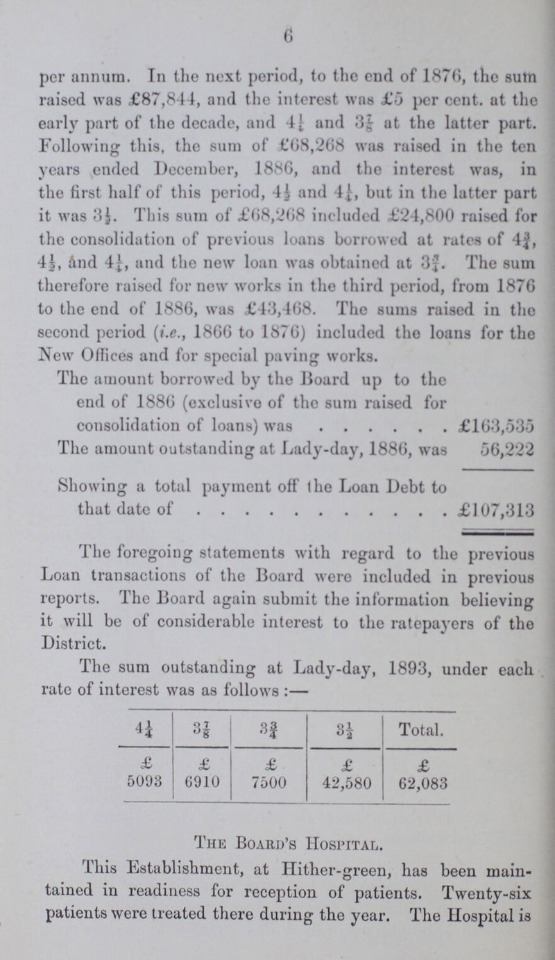 6 per annum. In the next period, to the end of 1876, the sum raised was £87,844, and the interest was £5 per cent. at the early part of the decade, and 4¼ and 3 7/8 at the latter part. Following this, the sum of £68,268 was raised in the ten years ended December, 1886, and the interest was, in the first half of this period, 4½ and 4¼, but in the latter part it was 3½. This sum of £68,268 included £24,800 raised for the consolidation of previous loans borrowed at rates of 4¾, 4¼, And 4¼, and the new loan was obtained at 3¾. The sum therefore raised for new works in the third period, from 1876 to the end of 1886, was £43,468. The sums raised in the second period (i.e., 1866 to 1876) included the loans for the New Offices and for special paving works. The amount borrowed by the Board up to the end of 1886 (exclusive of the sum raised for consolidation of loans) was £163,535 The amount outstanding at Lady-day, 1886, was 56,222 Showing a total payment off the Loan Debt to that date of £107,313 The foregoing statements with regard to the previous Loan transactions of the Board were included in previous reports. The Board again submit the information believing it will be of considerable interest to the ratepayers of the District. The sum outstanding at Lady-day, 1893, under each rate of interest was as follows:— 4¼ 3 7/8 3¾ 3½ Total. £ £ £ £ £ 5093 6910 7500 42,580 62,083 The Board's Hospital. This Establishment, at Hither-green, has been main tained in readiness for reception of patients. Twenty-six patients were treated there during the year. The Hospital is