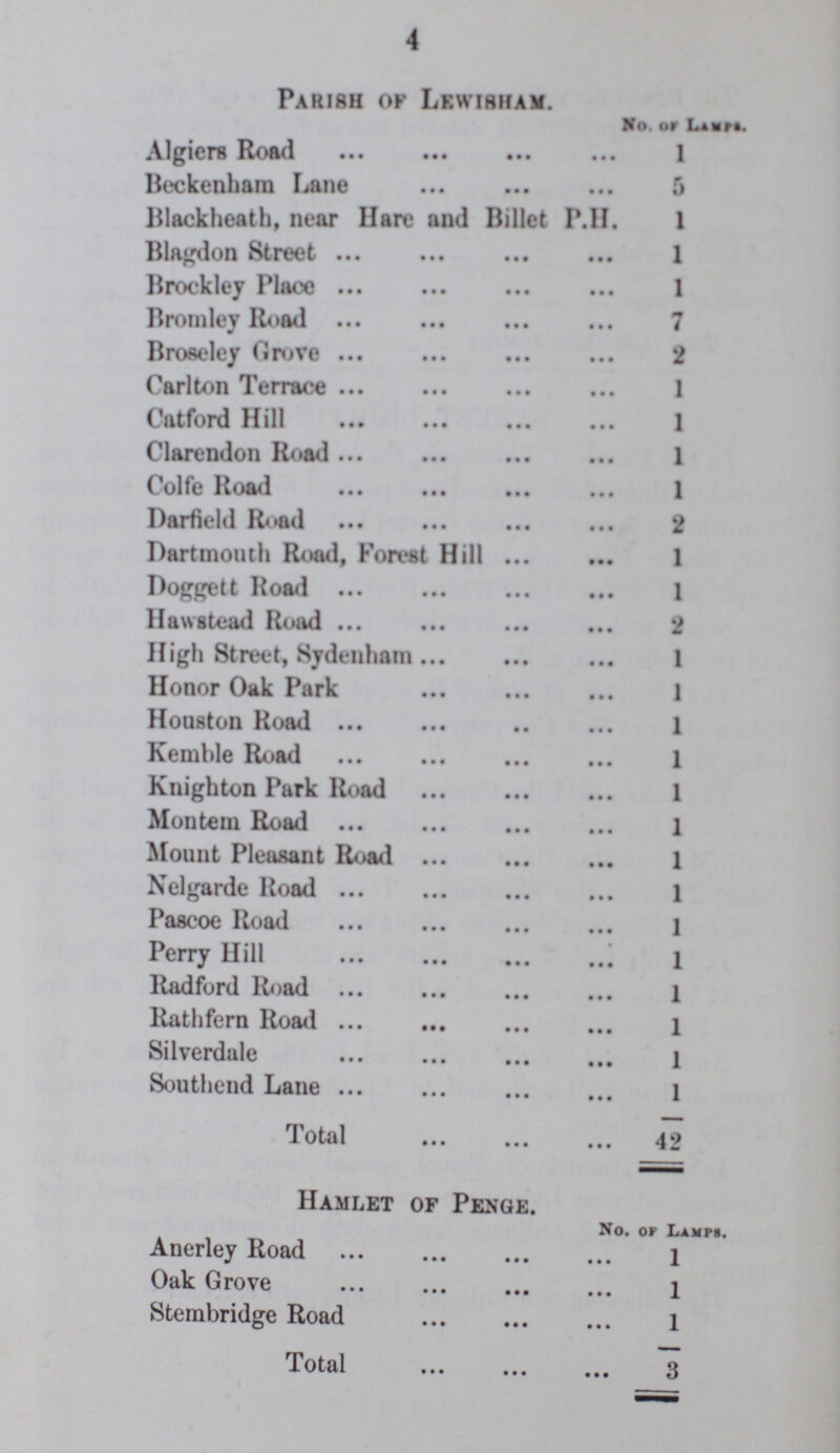 4 Parish ok Lewisham No. of Lamps. Algiers Road 1 Beckenham Lane 5 Blackheath, near Hare and Billet P.H. 1 Blagdon Street 1 Brockley Place 1 Bromley Road 7 Broseley Grove 2 Carlton Terrace 1 Catford Hill 1 Clarendon Road 1 Colfe Road 1 Darfield Road 2 Dartmouth Road, Forest Hill 1 Doggett Road 1 Hawstead Road 2 High Street, Sydenham 1 Honor Oak Park 1 Houston Road 1 Kemble Road 1 Knighton Park Road 1 Montem Road 1 Mount Pleasant Road 1 Nelgarde Road 1 Pascoe Road 1 Perry Hill 1 Radford Road 1 Rathfern Road 1 Silverdale 1 Southend Lane 1 Total 42 Hamlet of Penge. No. or Lamps. Anerley Road 1 Oak Grove 1 Stembridge Road 1 Total 3