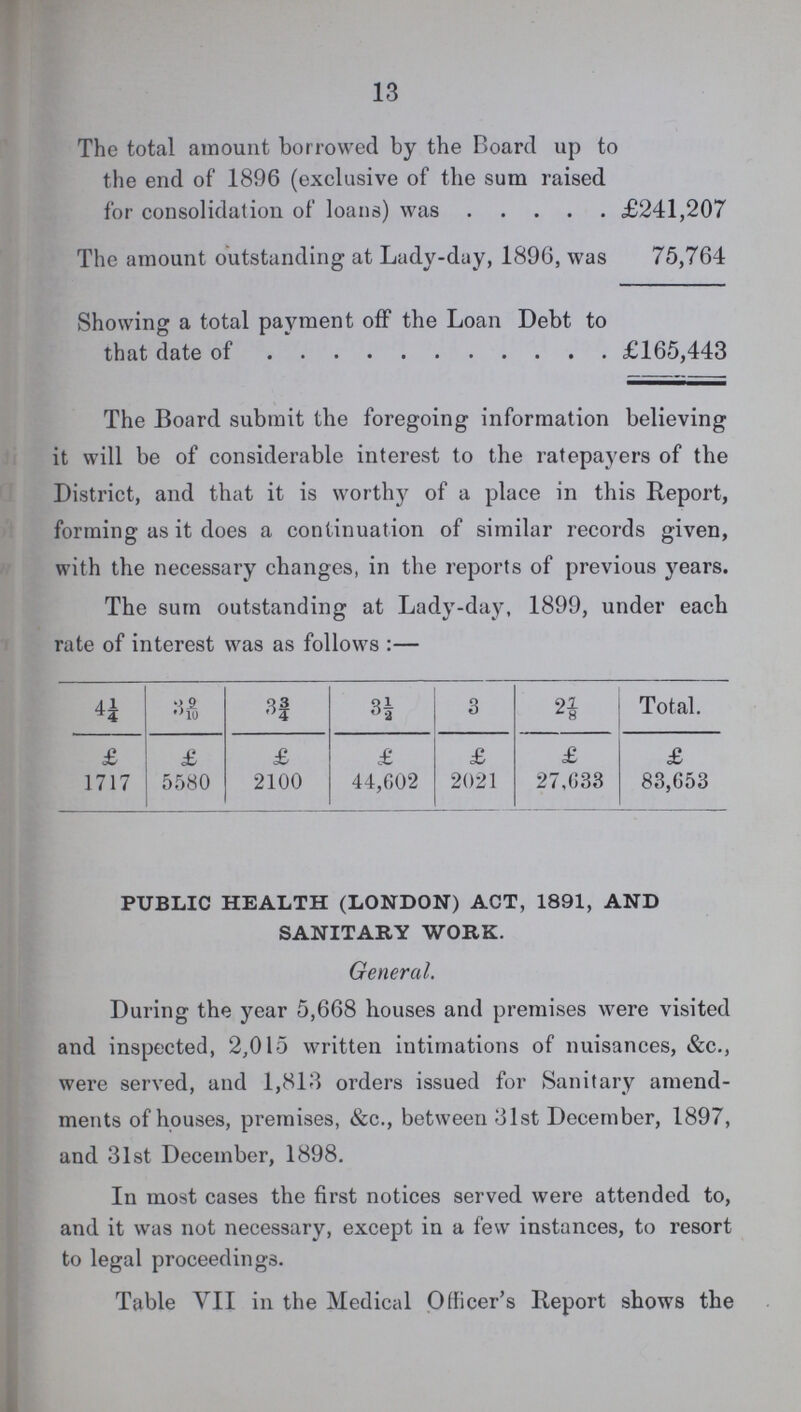 13 The total amount borrowed by the Board up to the end of 1896 (exclusive of the sum raised for consolidation of loans) was £241,207 The amount outstanding at Lady-day, 1896, was 75,764 Showing a total payment off the Loan Debt to that date of £165,443 The Board submit the foregoing information believing it will be of considerable interest to the ratepayers of the District, and that it is worthy of a place in this Report, forming as it does a continuation of similar records given, with the necessary changes, in the reports of previous years. The sum outstanding at Lady-day, 1899, under each rate of interest was as follows:— 4½ 39/10 33/4 3½ 3 27/8 Total. £ £ £ £ £ £ £ 1717 5580 2100 44,602 2021 27,633 83,653 PUBLIC HEALTH (LONDON) ACT, 1891, AND SANITARY WORK. General. During the year 5,668 houses and premises were visited and inspected, 2,015 written intimations of nuisances, &c., were served, and 1,813 orders issued for Sanitary amend ments of houses, premises, &c., between 31st December, 1897, and 31st December, 1898. In most cases the first notices served were attended to, and it was not necessary, except in a few instances, to resort to legal proceedings. Table VII in the Medical Officer's Report shows the