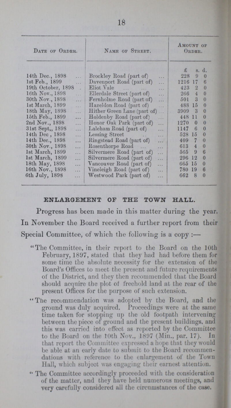 18 Date of Order. Name of Street. Amount of Order. 14th Dec., 1898 Brocklev Road (part of) £ 228 s. 9 d. 0 1st Feb., 1899 Davenport Road (part of) 1216 17 6 19th October, 1898 Eliot Vale 423 2 0 16th Nov., 1898 Ellerdale Street (part of) 266 4 0 30th Nov., 1898 Fernholme Road (part of) 501 3 0 1st March, 1899 Hazeldon Road (part of) 488 15 0 18th May, 1898 Hither Green Lane (part of) . 3909 3 0 15th Feb., 1899 Holdenby Road (part of) 448 11 0 2nd Nov., 1898 Honor Oak Park (part of) 1270 0 0 31st Sept,, 1898 Laleham Road (part of) 1147 6 0 14th Dec , 1898 Lessing Street 528 15 0 14th Dec., 1898 Ringstead Road (part of) 409 7 0 30th Nov., 1898 Rosenthorpe Road 613 4 0 1st March, 1899 Silvermere Road (part of) 565 9 6 1st March, 1899 Silvermere Road (part of) 296 12 0 18th May, 1898 Vancouver Road (part of) 665 15 0 16th Nov., 1898 Vineleigh Road (part of) 780 19 6 6th July, 1898 West wood Park (part of) 662 8 0 ENLARGEMENT OF THE TOWN HALL. Progress has been made in this matter during the year. In November the Board received a further report from their Special Committee, of which the following is a copy:— The Committee, in their report to the Board on the 10th February, 1897, stated that they had had before them for some time the absolute necessity for the extension of the Board's Offices to meet the present and future requirements of the District, and they then recommended that the Board should acquire the plot of freehold land at the rear of the present Offices for the purpose of such extension. The recommendation was adopted by the Board, and the ground was duly acquired. Proceedings were at the same time taken for stopping up the old footpath intervening between the piece of ground and the present buildings, and this was carried into effect as reported by the Committee to the Board on the 10th Nov., 1897 (Min., par. 17). In that report the Committee expressed a hope that they would be able at an early date to submit to the Board recommen dations with reference to the enlargement of the Town Hall, which subject was engaging their earnest attention. The Committee accordingly proceeded with the consideration of the matter, and they have held numerous meetings, and very carefully considered all the circumstances of the case.