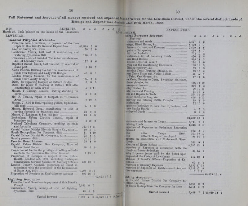 38 39 Full Statement and Account of all moneys received and expended ??? Works for the Lewisham District, under the several distinct heads of Receipt and Expenditure during ???ded 25th March, 1899. 1898. March 25. RECEIPTS. £ s. d. £ s. d. £ EXPENDITURE. Cash balance in the hands of the Treasurers 9,746??? ???SHAM. LEWISHAM. ???eral Purposes Account— £ 8. d. £ s. d. £ 8. d. Highways. General Purposes Account— ???intenance and repair 7,597 7 2 From the Local Guardians, in payment of the Pre cepts of this Board's General Expenditure 40,885 0 0 ???rtage, Hired Horses, &c. 4,432 3 7 ???bourers, Carmen, and Foremen 7,609 14 6 Keep of Surveyor's Horse 50 0 0 ???pairs to Tar-paving 619 8 7 Camberwell Vestry, half cost of maintaining and watering Sydenham Hill 110 0 9 ???tto to Asphalte 793 10 2 ???intenance, &c., of Boundary Roads 470 1 8 Greenwich District Board of Works for maintenance, &c., of boundary roads 172 4 6 ???sam Road Rollers 985 18 3 ???t and Repair of Wharf 114 8 0 Deptford Burial Board, half the cost of removal of stand post 2 10 0 ???ing out and maintaining Enclosures 128 18 3 ???dening roadway, &c. 59 3 9 South Eastern Railway Co. for the maintenance of roads over Catford and Ladywell Bridges 40 0 0 ???moving Trees, Pruning, Staking, &c. 29 15 6 ???eet Name Plates and Notice Boards 47 5 5 London County Council, for the maintenance of roads over County Bridges 155 0 0 ??? Paint, Cart Grease, &c. 17 14 3 ???Carts, Repairs to Carts, Sweeping Machines, Snow ploughs, &c. 456 13 10 Ditto, for repairing footpath at Catford Bridge 9 0 6 Ditto, for repair to roadway at Catford Hill after construction of main sewer 4 9 11 ???avengers' Brooms ?16 1 3 ???lley Grates, &c. 26 10 11 Messrs. T. Tilling, Limited, Paving standing for horse 6 0 0 ???sts, Rails and Fencing 23 19 2 ???ols and Repairs to Tools 264 11 10 Mr. F. Tomlin, repair to footpath at Ordnance Arms 2 12 6 ???nt of Shoots for Slop, &c. 406 3 10 ???moving and refixing Cattle Troughs 15 4 0 Messrs. J. Aird & Son, repairing gullies, Sydenham hill-road 5 0 0 ???sinfectants 72 10 0 ???pairs to footbridge at Park End, Sydenham, and ???new Smoke Boards 4 7 3 Messrs. Horwood Bros., contribution to cost of paving footpath in Stanstead-road 20 0 0 ???rriage of Goods 8 2 5 Messrs. T. Longman & Son, old iron 13 2 6 Beckenham Urban District Council, repair of boundary road 3 10 0 ???talments and Interest on Loans 24,399 3,744 13 0 7 4 National Telephone Company, breaking up roads and footpaths 333 18 11 ???atering Roads 4,346 8 10 ???oportion of Expenses on Sydenham Recreation ???Ground 592 3 0 Crystal Palace District Electric Supply Co., ditto 40 10 1 South Metropolitan Gas Company, ditto 11 4 10 ???itto ditto Penge ditto 323 19 10 Crystal Palace District Gas Company, ditto 22 4 4 ???itto ditto St. Mary's Churchyard 96 14 6 Sundry persons, ditto 104 10 3 ???penses in connection with Molesworth Street ???Depdt 201 9 8 Fees for Hoard Licenses 38 4 0 Crystal Palace District Gas Company, Hire of Steam Road Roller 10 5 0 ???llection of House Refuse 4,655 13 8 ???oportion of Expenses in connection with the ???Deptoat Lower Sydenham 32 15 9 Proportion of fee for the privilege of selling refresh ments in the Sydenham Recreation Ground 1 19 2 ???estry Expenses (sums paid by the Board upon request of the Vestry of Lewisham) 212 10 4 Proportion of Receipts in respect of the Public Health (London) Act, 1891, including Exchequer Contribution towards Salaries of Sanitary Officers 384 10 10 ???tension of Board's Offices —Proportion of Ex ???penses 65 5 4 London County Council, proportion of Grant in accordance with the provisions of the Equalisation of Rates Act, 1894 4,298 2 11 ???roportion of Sanitary Expenses 2,952 17 10 ???oportion of Expenses on Establishment Account ???ther expenses 3,932 3 17 2 9 11 Proportion of Receipts on Establishment Account 899 16 7 - 45,559 13 4 - 47,623 17 7 ???hting Account¬ Lighting Account— ???s Crystal Palace District Gas Company for ???Street Lighting 3,064 2 2 From the Local Guardians in payment of this Board's Precept 7,052 0 0 ???he South Metropolitan Gas Company for ditto 3,344 5 0 Camberwell Vestry, Moiety of cost of lighting Sydenham Hill 43 0 6 Carried forward 6,408 7 2 45,659 13 4 Carried forward 7,090 0 6 4 7,623 17 7 9,746???