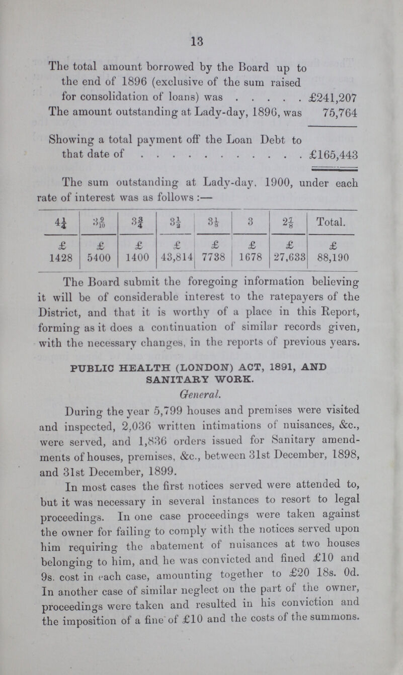13 The total amount borrowed by the Board up to the end of 1896 (exclusive of the sum raised lor consolidation of loans) was £241,207 The amount outstanding at Lady-day, 1896, was 75,764 Showing a total payment off the Loan Debt to that date of £165,443 The sum outstanding at Lady-day. 1900, under each rate of interest was as follows:— 4 1/4 3 9/10 3¾ 3½ 3 1/8 3 2 7/8 Total. £ £ £ £ £ £ £ £ 1428 5400 1400 43,814 7738 1678 27,633 88,190 The Board submit the foregoing information believing it will be of considerable interest to the ratepayers of the District, and that it is worthy of a place in this Report, forming as it does a continuation of similar records given, with the necessary changes, in the reports of previous years. PUBLIC HEALTH (LONDON) ACT, 1891, AND SANITARY WORK. General. During the year 5,799 houses and premises were visited and inspected, 2,036 written intimations of nuisances, &c., were served, and 1,836 orders issued for Sanitary amend ments of houses, premises, &c., between 31st December, 1898, and 31st December, 1899. In most cases the first notices served were attended to, but it was necessary in several instances to resort to legal proceedings. In one case proceedings were taken against the owner for failing to comply with the notices served upon him requiring the abatement of nuisances at two houses belonging to him, and he was convicted and fined £10 and 9s. cost in each case, amounting together to £20 18s. 0d. In another case of similar neglect on the part of the owner, proceedings were taken and resulted in his conviction and the imposition of a fine of £10 and the costs of the summons.
