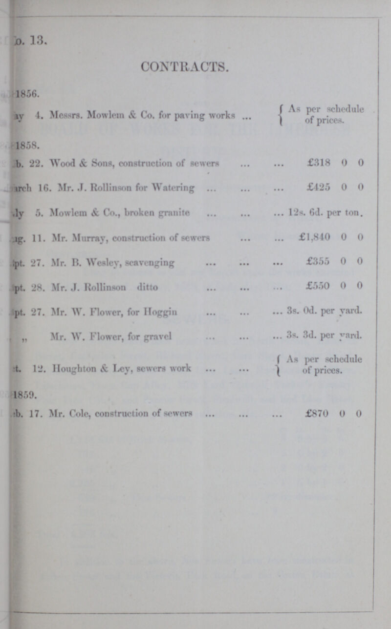 No. 13. CONTRACTS. 1856. £ s. d. ???ay 4. Messrs. Mowlem & Co. for paving worksJ As per schedule of prices. 1858. Feb. 22. Wood & Sons, construction of sewers £318 0 0 March 16. Mr. J. Rollinson for Watering ... £425 0 0 July 5. Mowlem & Co., broken granite 12s. 6d. per ton. Aug. 11. Mr. Murray, construction of sewers £1,840 0 0 Sept. 27. Mr. B. Wesley, scavenging £355 0 0 Sept. 28. Mr. J. Rollinson ditto £550 0 0 Sept. 27. Mr. W. Flower, for Hoggin 3s. Od. per yard. „ Mr. W. Flower, for gravel 3s. 3d. per yard. Sept. 12. Houghton & Ley, sewers work As per schedule of prices. 1859. Feb. 17. Mr. Cole, construction of sewers £870 0 0