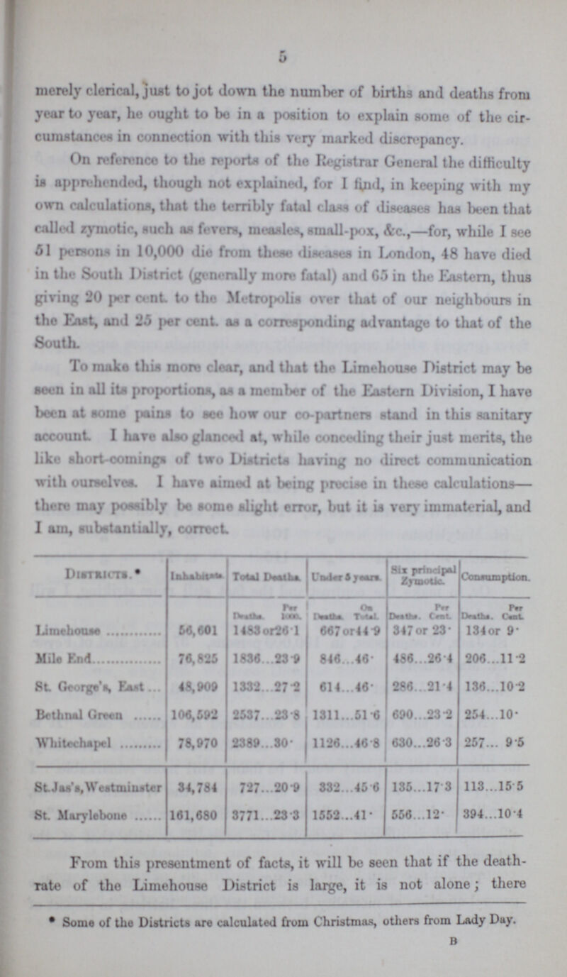 5 merely clerical, just to jot down the number of births and deaths from year to year, he ought to be in a position to explain some of the cir cumstances in connection with this very marked discrepancy. On reference to the reports of the Registrar General the difficulty is apprehended, though not explained, for I find, in keeping with my own calculations, that the terribly fatal class of diseases has been that called zymotic, such as fevers, measles, small-pox, &c.,—for, while I see 51 persons in 10,000 die from these diseases in London, 48 have died in the South District (generally mora fatal) and 6.) in the Eastern, thus giving 20 per cent. to the Metropolis over that of our neighbours in the East, and 25 per cent. as a corresponding advantage to that of the South. To make this more clear, and that the Limehouse District may be seen in all its proportions, as a member of the Eastern Division, I have been at some pains to see how our co-partners stand in this sanitary account I hare also glanced at, while conceding their just merits, the like short-comings of two Districts having no direct communication with ourselves. I have aimed at being precise in these calculations— there may possibly be some slight error, but it is very immaterial, and I am, substantially, correct. Districts.* Inhabitants Total Deaths Under 5 years Six principal Zymotic Consumption Deaths Per 1000. Deaths On Total. Deaths Per Cent. Deaths Per Cent. Limehouse 56,601 1483 or 26.l 667 or 44.9 847 or 23. 134 or 9. Mile End 76,825 1836 23.9 846 46 486 26.4 206 11.2 St. George's East 48,909 1332 27.2 614 46 286 21.4 136 10.2 Bethnal Green 106,592 2537 23.8 1311 51.6 690 23.2 254 10. Whitechapel 78,970 2389 30. 1126 46.8 630 26.3 257 9.5 St. Jas's, Westminster 34,784 727 20.9 332 45.6 135 17.3 113 15.5 St. Marylebone 161,680 8771 23.3 1552 41 556 12 394 10.4 From this presentment of facts, it will be seen that if the death rate of the Limehouse District is large, it is not alone; there • Some of the Districts are calculated from Christmas, others from Lady Day. b