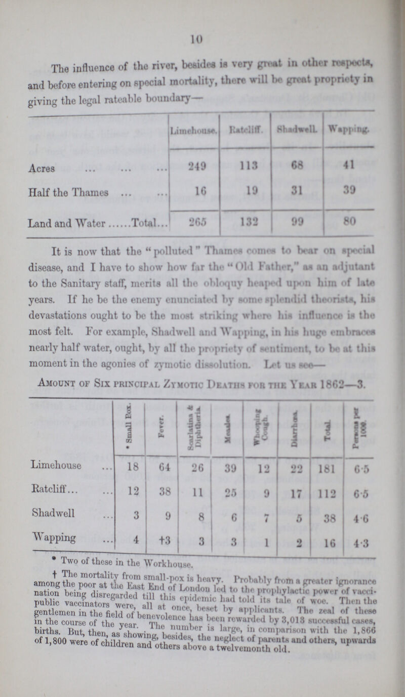 10 The influence of the river, besides is very great in other respects, and before entering on special mortality. there will be great propriety in giving the legal rateable boundary- Limehouse. Ratcliff. Shadwell Wapping. Acres 249 113 68 41 Half the Thames 16 19 31 39 Land and Water Total 265 132 99 80 It is now that the polluted Thames comes to bear on special disease, and I have to show how far the Old Father, as an adjutant to the Sanitary staff, merits all the obloquy heaped upon him of late years. If he be the enemy enunciated by some splendid theorists, his devastations ought to be the most striking where his influence in the most felt. For example, Shadwell and Wapping, in his huge embraces nearly half water, ought, by all the propriety of sentiment, to be at this moment in the agonies of zymotic dissolution. Let us see- Amount of Six principal Zymotic Deaths for the Year 1862-3 • Small Pox. Fever. Scarlatina & Diphtheria Measles Whooping Cough. Diarrhœa Total Persons per 1000. Limehouse 18 64 26 39 12 22 181 6.5 Ratcliff 12 38 11 25 9 17 112 6.5 Shadwell 3 9 8 6 7 5 38 4.6 Wapping 4 †3 3 3 1 2 16 4.3 * Two of these in the Workhouse. † The mortality from small-pox is heavy. Probably from a greater ignorance among the poor at the East End of London led to the prophylatic power of vacci¬ nation being disregarded till this epidemic had told its tale of woe. Then the public vaccinators were, all at once, beset by applicants. The zeal of these gentlemen in the field of benevolence has been rewarded 4 by 3,013 successful cases, in the course of year. The number is large, in comparison with the 1,866 births. But, then, as showing besides, the neglect of parents and others, upwards of 1,800 were of children and others above a twelve month old.