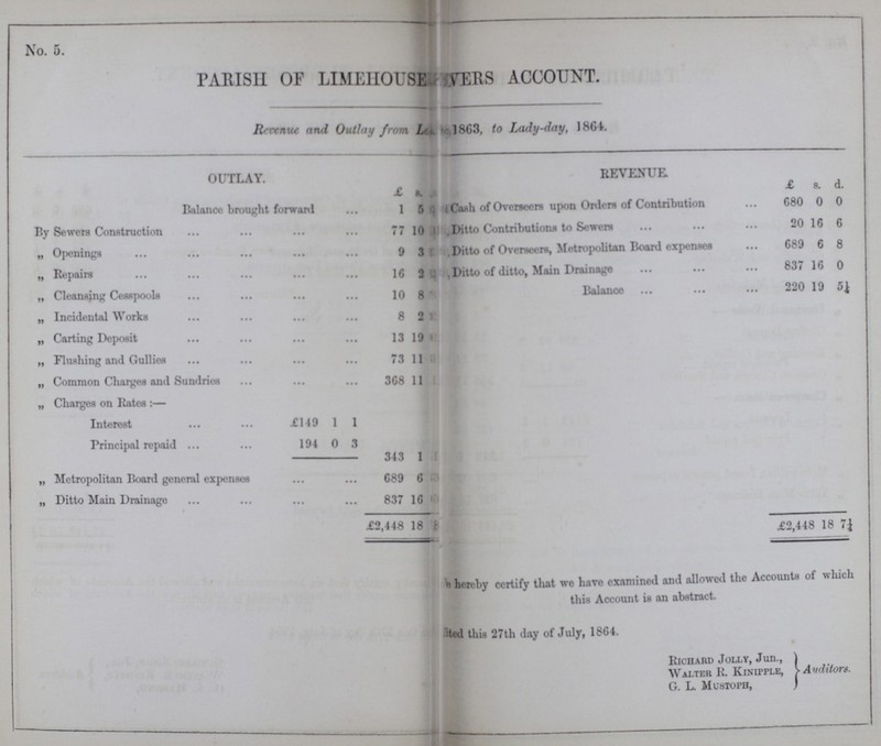 No. 5. PARISH OF LIMEHOUSE??? ACCOUNT. Revenue and Outlay from ??? 1863, to Lady-day, 1864. OUTLAY. REVENUE. £ s. d. £ s. d. Balance brought forward 1 5 ??? Cash of Overseers upon Orders of Contribution 680 0 0 By Sewers Construction 77 10 ??? Ditto Contributions to Sewers 20 16 6 „ Openings 9 3 ??? Ditto of Overseers, Metropolitan Board expenses 689 6 8 „ Repairs 16 2 ??? ??? Ditto of ditto, Main Drainage 837 16 0 „ Cleansing Cesspools 10 8 ??? Balance 220 19 5¼ „ Incidental Works 8 2 ??? £2,448 18 7¼ „ Carting Deposit 13 19 ??? „ Flushing and Gullies 73 11 ??? „ Common Charges and Sundries 368 11 ??? „ Charges on Rates:— Interest £149 1 1 Principal repaid 194 0 3 343 1 ??? „ Metropolitan Board general expenses 689 6 ??? „ Ditto Main Drainage 837 16 ??? £2,448 18 ??? ??? hereby certify that we have examined and allowed the Accounts of which this Account is an abstract. ??? this 27th day of July, 1864. Richard Jolly, Jun., Walter R. Kinipple, G. L. Mustoph, Auditors.