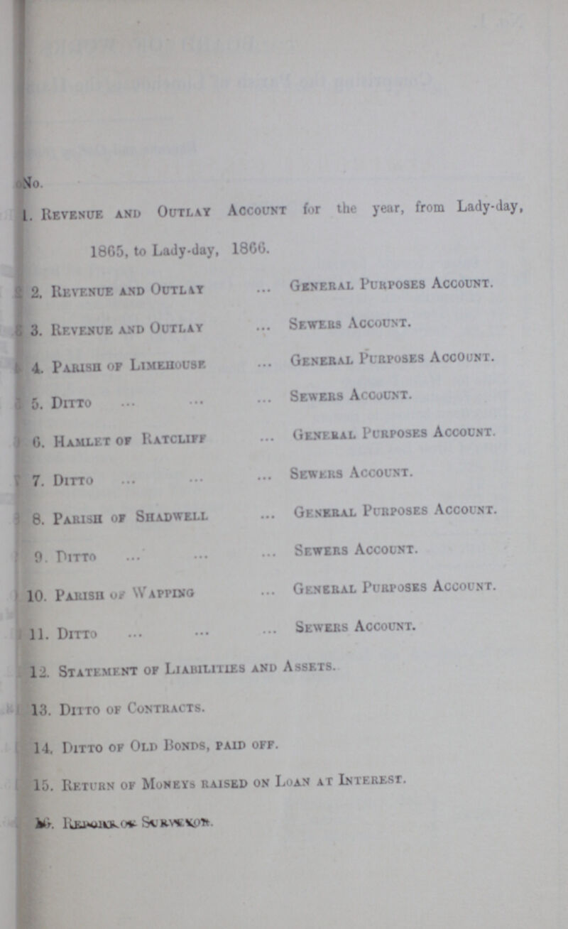 No. I. Revenue and Outlay Account for the year, from Lady-day, 1865, to Lady-day, 1866. 2. Revenue and Outlay General Purposes Account. 3. Revenue and Outlay Sewers Account. 4. Parish Of Limehouse General Purposes Account. 5. Ditto Sewers Acouunt. 6. Hamlet of Ratcliff General Purposes Account. 7. Ditto Sewers Account. 8. Parish of Shadwell General Purposes Account. 9 Ditto Sewers Account. 10. Parisii of Wapping General Purposes Account. 11. Ditto Sewers Account. 12. Statement op Liabilities and Assets. 13. Ditto of Contracts. 14. Ditto op Old Bonds, paid off. 15. Return of Muneys raised on Loan at Interest. 16. Report of Surveyor.