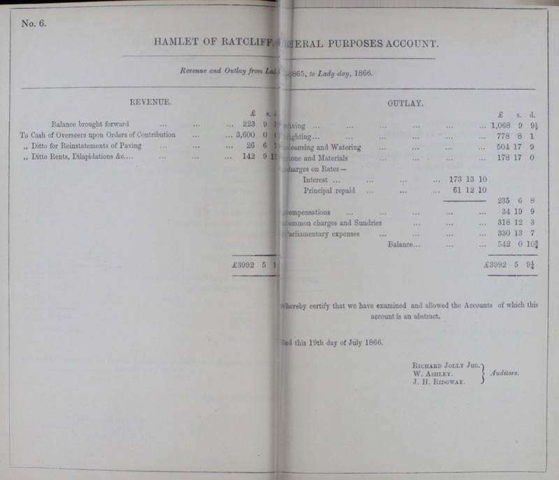 No. 6. HAMLET OF RATCLIFF???ERAL PURPOSES ACCOUNT. Revenue and Outlay form Lad???1865, to Lady-day, 1866. REVENUE. OUTLAY. £ s. d. £ s. d. Balance brought forward 223 9 ??? ???ving 1,068 9 91 To Cash of Overseers upon Orders of Contribution 3,600 0 ??? ???dighting 778 8 1 ,, Ditto for Reinstatements of Paving 26 6 ??? ???eansing and Watering 504 17 9 „ Ditto Rents, Dilapidations &c 142 9 11 ??? one and Materials 178 17 0 Charges on Rates — Interest 173 12 10 Principal repaid 61 11 10 235 6 8 ???ompensations 34 19 9 ???common charges and Sundries 318 12 3 ???Parliamentary expenses 330 13 7 Balance 542 0 10¾ £3992 5 9 £3992 5 9¼ ???hereby certify that we have examined and allowed the Accounts of which this account is an abstract. ???ed this 19th day of July 1866. Richard Jolly Jun. W. Ashley. J. H. Ridgway. Auditors.