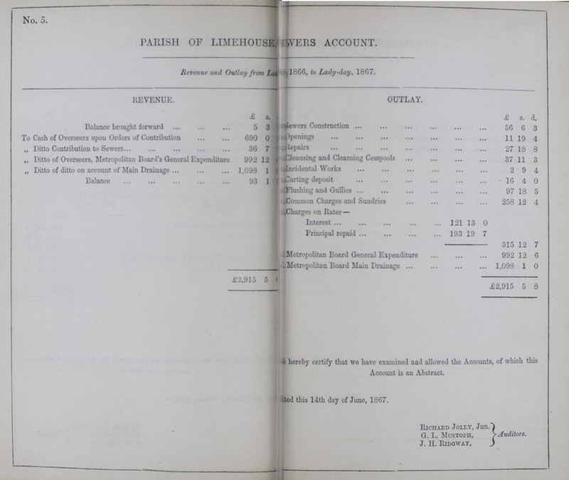 No. 5. PARISH OF LIMEIIOUSE SWERS ACCOUNT. Revenue and Outlay from Lady l866, to Lady-day, 1867. REVENUE. OUTLAY. £ s. £ s. d, Balance brought forward 5 3 Sewers Construction 56 6 3 To Cash of Overseers upon Orders of Contribution 690 0 Openings 11 19 4 „ Ditto Contribution to Sewers 36 7 Repairs 27 18 8 „ Ditto of Overseers, Metropolitan Board's General Expenditure 992 12 Cleansing and Cleansing Cesspools 37 11 3 „ Ditto of ditto on account of Main Drainage 1,098 1 ???ncidental Works 2 9 4 Balance 93 1 Carting deposit 16 4 0 Flushing and Gullies 97 18 5 Common Charges and Sundries 258 12 4 Charges on Rates — Interest 121 13 0 Principal repaid 193 19 7 315 12 7 Metropolitan Board General Expenditure 992 12 6 Metropolitan Board Main Drainage 1,098 1 0 ■ £2,915 5 £2,915 5 8 ??? hereby certify that we have examined and allowed the Accounts, of which this Account is an Abstract. ??? ted this 14th day of June, 1867. Richard Jolly, Jun. G. L. Mustoph, J. H. Ridgway, Auditors