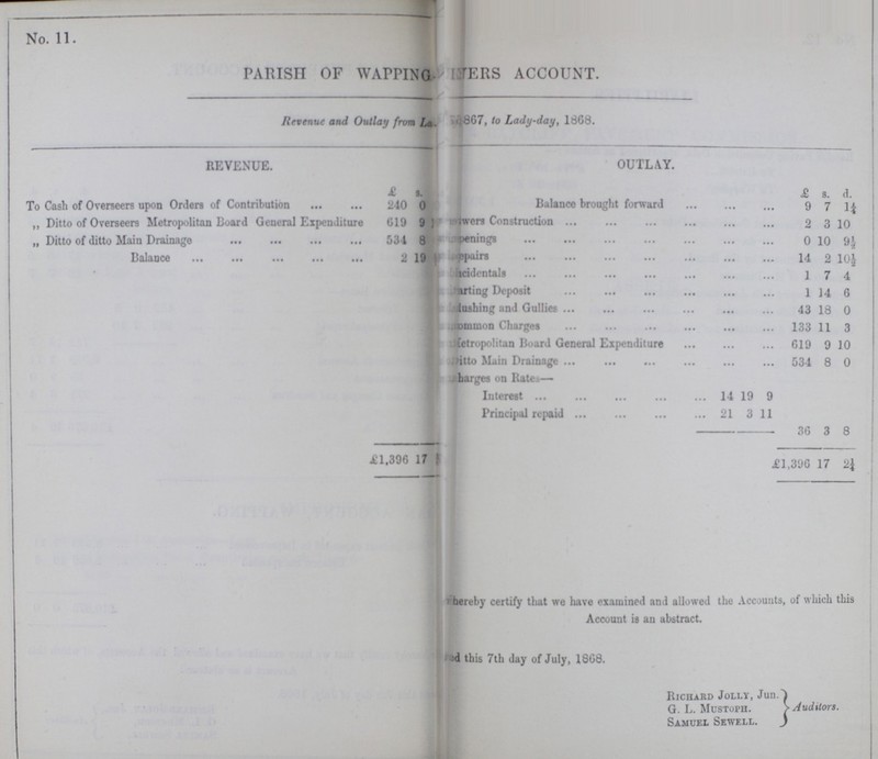No. 11. PARISH OF WAPPING ERS ACCOUNT. Revenue and Outlay from L 1867, to Lady-day, 1868. REVENUE. OUTLAY. £ s. £ s. d. To Cash of Overseers upon Orders of Contribution 210 0 Balance brought forward 9 7 1¼ „ Ditto of Overseers Metropolitan Board General Expenditure 619 9 1 wers Construction 2 3 10 Ditto of ditto Main Drainage 534 8 Openings 0 10 9½ Balance 2 19 Repairs 14 2 10½ Incidentals 1 7 4 arting Deposit 1 14 6 lushing and Gullies 43 18 0 Common Charges 133 11 3 Metropolitan Board General Expenditure 619 9 10 Ditto Main Drainage 534 8 0 Charges on Rate— Interest 14 19 9 Principal repaid 21 3 11 36 3 8 £1,306 17 £1,396 17 2¼ hereby certify that we have examined and allowed the Accounts, of which this Account is an abstract. ed this 7th day of July, 1868. Richard Jolly, Jun. G. L. Mustoph. Auditors. Samuel Sewell.