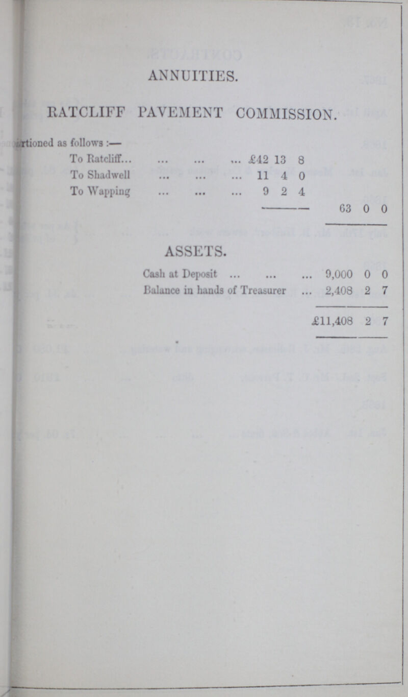 ANNUITIES. RATCLIFF PAVEMENT COMMISSION. as follows:— To Ratcliff. £42 13 8 To Shadwell 11 4 0 To Wapping 9 2 4 63 0 0 ASSETS. Cash at Deposit 9,000 0 0 Balance in lands of Treasurer 2,408 2 7 £11,408 2 7