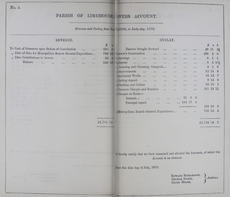 No. 5. PARISH OF LIMEHOUSES SEVERS ACCOUNT. Revenue and Outlay from Lady 1809, to Lady-day, 1870. REVENUE. OUTLAY. £ s. £ s. d. To Cash of Overseers upon Orders of Contribution 830 0 Balance brought forward 29 15 2½ „ Ditto of ditto for Metropolitan Boards General Expenditure 793 12 viewer’s Construction 236 2 0 „ Ditto Contributions to Sewers 22 3 Openings 8 1 1 Balance 148 18 Repairs 6 6 101 Cleansing and Cleansing Cesspools 4 1 6 Improvements 52 14 8 Incidental Works 16 12 7 Carting deposit 8 14 0 Flushing and Gullies 86 16 1 Common Charges and Sundries 261 19 11 Charges on Rates— Interest 95 0 8 Principal repaid 194 17 4 289 18 0 Metropolitan Boards General Expenditure 793 12 4 £ 1,794 14 £ 1,794 14 3 We hereby certify that we have examined and allowed the Accounts, of which this Account is an abstract. Dated this 21st day of July, 1870. Edward Richardson, George Batts, Auditors. David Milne,