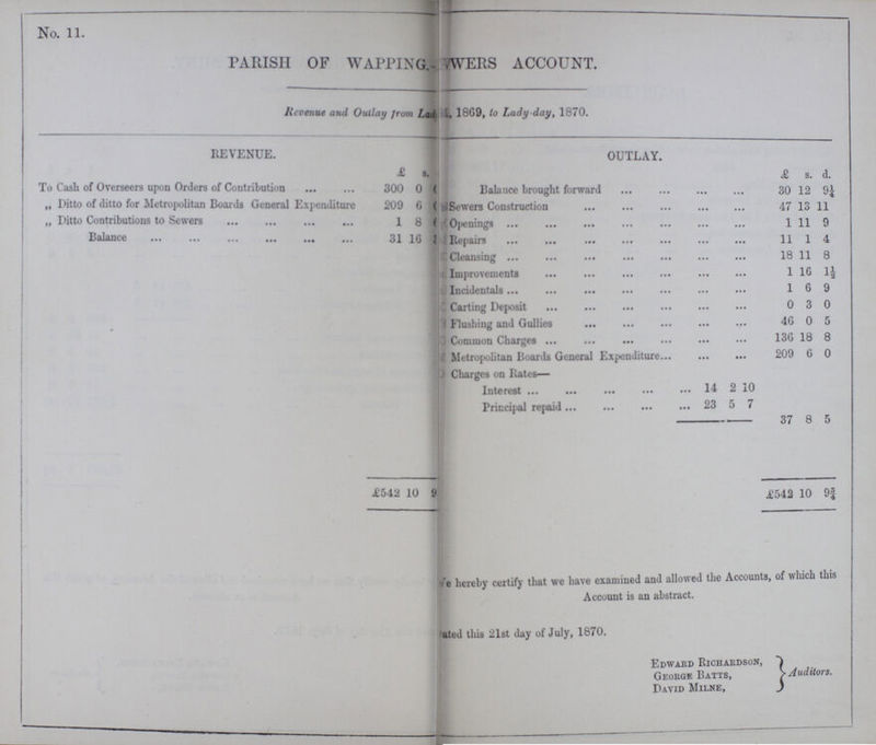 No. 11. PARISH OF WAPPING SEWERS ACCOUNT. Revenue and Outlay from Lady 1869, to Lady-day, 1870. REVENUE. OUTLAY. £ s. £ s. d. To Cash of Overseers upon Orders of Contribution 300 0 Balance brought forward 30 12 9¼ „ Ditto of ditto for Metropolitan Boards General Expenditure 209 0 Sowers Construction 47 13 11 „ Ditto Contributions to Sewers 1 8 Openings 1 11 9 Balance 31 10 Repair 11 1 4 Cleansing 18 11 8 Improvements 1 16 1½ Incidentals 1 6 9 Carting Deposit 0 3 0 1 Flushing and Gullies 40 0 5 3 Common Charges 136 18 8 Metropolitan Boards General Expenditure 209 0 0 Charges on Rates— Interest 14 2 10 Principal repaid 23 5 7 37 8 5 £542 10 £542 10 9| We hereby certify that we have examined and allowed the Accounts, of which this Account is an abstract. Dated this 21st day of July, 1870. Edward Richardson, George Batts, Auditors. David Milne,