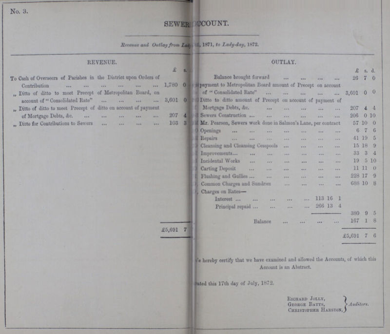 No. 3. SEWER ACCOUNT. Revenue and Outlay from Lady,1871, to Lady-day, 1872. REVENUE. OUTLAY. £ s. d. £ s. d. To Cash of Overseers of Parishes in the District upon Orders of Contribution 1,780 0 Balance brought forward 26 7 0 payment to Metropolitan Board amount of Precept on account of  Consolidated Rate 3,601 0 0 Ditto of ditto to meet Precept of Metropolitan Hoard, on account of Consolidated Rate 3,601 0 Ditto to ditto amount of Precept on account of payment of Mortgage Debts, &c. 207 4 4 „ Ditto of ditto to meet Precept ofditto on account of payment of Mortgage Debts,&c. 207 4 Sewers Construction 206 0 10 „ Ditto for Contributions to Sewers 103 3 Mr. Pearson, Sewers work done in Salmon's Lane, per contract 57 10 0 Openings 6 7 6 Repairs 41 19 5 Cleansing and Clcamiug Cesspools 15 18 9 Improvements 33 3 4 Incidental Works 19 5 10 Carting Deposit 11 11 0 Flushing and Gullies 228 17 9 Common Charges and Sundries 688 10 8 Charges on Rates— Interest 113 16 1 Principal repaid 266 13 4 380 9 5 Balance 167 1 8 £5,691 7 £5,691 7 6 We hereby certify that we have examined anil allowed the Accounts, of which this Account is an Abstract. Dated this 17th day of July, 1872. Richard Jolly, George Batts, Christopher Harston, Auditors.