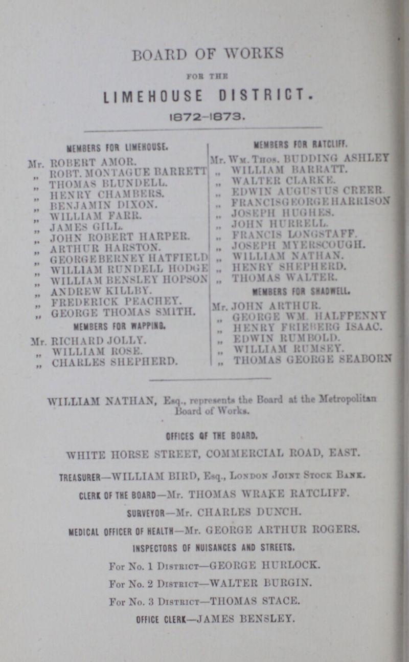 BOARD OF WORKS FOR THE LIMEHOUSE DISTRICT. 1872-1873. MEMBERS FOR LIMEHOUSE. Mr. ROBERT AMOR. „ ROBT. MONTAGUE BARRETT THOMAS RLUNDELL. „ HENRY CHAM HERS. „ BENJAMIN DIXON. „ WILLIAM FARR. ,, JAMES GILL. „JOHN RORERT HARPER. „ ARTHUR HAHSTON. „GEORGE BERN EY HATFIELD „ WILLIAM RUN DELL HODGE ,, WILLIAM BENSLEY HOPSON „ ANDREW KILLBT. „FREDERICK PEACH EY. „ GEORGE THOMAS SMITH. MEMBERS FOR MAW13. Mr. RICH AIM) JOLLY. „ WILLIAM ROSE. „ CHARLES SHEPHERD. MEMBERS FOR RATCllff. Mr. W*. Thou. RI DDING ASHLEY I „ WILLIAM RARRATT. „ WALTER CLARKE. „ EDWIN AUGUSTUS CRF.ER „ FRANCISGEORGEHARRISON j „ JOSEPH Hl'OHES. 1 „ JOHN Hl'RKELL. „ FRANCIS LONG8TAFF. „JOSEPH MYERSCOUGH. „ WILLIAM NATHAN. „HENRY SHEPHERD. „ THOMAS WALTER. MEMBERS FOR SIA01ELL Mr. JOHN ARTHUR. „GEORGE WM HALFPENNY .. HENRY PRIBRBRQ ISAAC. „ EDWIN RUMBOLD. „ WILLIAM RI'MSEY. „ THOMAS GEORGE SEABORN WILLIAM NATHAN, Esq. represnts the Board at the Metropolitan Board of Works. OFFICES OF THE BOARD. WHITE HORSE STREET, COMMERCIAL ROAD, EAST. TREASURER—WILLIAM BIRD, Esq., London Joint Stock Bank. CLERK OF THE BOARD—Mr. THOMAS WRAke RATCLIFF. SUaVEYOR-Mr. CHARLES DUNCH. MEDICAL OFFICER OF HEALTH—Mr. GEORGE ARTHUR ROGERS. INSPECTORS OF NUISANCES AND STREETS. For No. 1 Distbict—GEORGE HURLOCK. For No. 2 Distbict—WALTER BURGIN. For No. 3 Distbict—THOMAS STACE. OFFICE CLERI—JAMES BENSLEY.