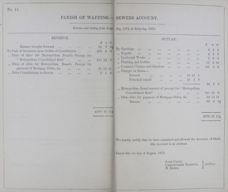No. 11. PARISH OF WAPPING.— SEWERS ACCOUNT. Revenue and Outlay from Lafy-day, 1872, to Lady-day, 1873. REVENUE. OUTLAY. £ s. d. £ s. d. Balance brought forward 52 7 6¼ By Openings 3 9 0 To Cash of Overseers upon Order of Contribution 250 0 0 „ Ditto of ditto for Metropolitan Board's Precept for “Metropolitan Consolidated Rate” 541 16 0 „ Repairs 4 2 9 „ Incidental Works 5 0 6 „ Ditto of ditto for Metropolitan Board Precept for payment of Mortgape Debts,&c. 32 13 11 ,, Flushing and Gullies 52 6 10 „ Common Charges and Sundries 137 8 6 „ Ditto Contributions to Sewers 3 1 6 „ Charges on Rates— Interest 10 15 1 Principal repaid 23 5 8 34 0 9 „ Metropolitan Board amount of precept for “Metropolitan Consoilidated Rate 541 16 0 „ Ditto ditto for payment of Mortage of Mortgage Debts, &c. 32 13 11 Balance 69 0 8¼ £879 18 11¼ £879 18 11¼ We hereby certify that we have examined and allowed the Accounts, of which this Account is an abstract. Dated this 1st day of August, 1873. John Capes, Auditors. Christopher Harston, N. Binns,