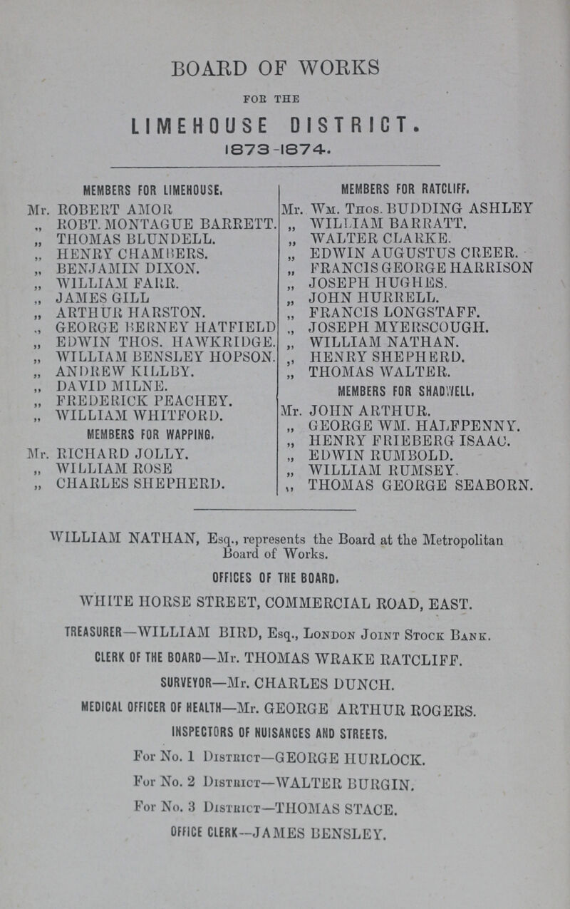 board of works fob the LIMEHOUSE DISTRICT. 1873 -1874. MEMBERS FOR LIMEHOUSE. Mr. ROBERT AMOR „ ROBT. MONTAGUE BARRETT. „ THOMAS BLUNDELL. „ HENRY CHAMBERS. „ BENJAMIN DIXON. „ WILLIAM FARE. „ JAMES GILL „ ARTHUR HARSTON. „ GEORGE BERNEY HATFIELD „ EDWIN THOS. HAWKRIDGE. „ WILLIAM BENSLEY HOPSON. „ ANDREW KILLBY. „ DAVID MILNE. „ FREDERICK PEACHEY. „ WILLIAM WHITFORD. MEMBERS FOR WAPPING. Mr. RICHARD JOLLY. „ WILLIAM ROSE „ CHARLES SHEPHERD. MEMBERS FOR RATCLIFF. Mr. Wm. Thos. BUDDING ASHLEY „ WILLIAM BARRATT. „ WALTER CLARKE. „ EDWIN AUGUSTUS CREER. „ FRANCIS GEORGE HARRISON „ JOSEPH HUGHES. „ JOHN HURRELL. „ FRANCIS LONGSTAFF. „ JOSEPH MYERSCOUGH. „ WILLIAM NATHAN. „ HENRY SHEPHERD. „ THOMAS WALTER. MEMBERS FOR SHADWELL, Mr. JOHN ARTHUR. „ GEORGE WM. HALFPENNY. „ HENRY FRIEBERG ISAAC. „ EDWIN RUMBOLD. „ WILLIAM RUMSEY. „ THOMAS GEORGE SEABORN. WILLIAM NATHAN, Esq., represents the Board at the Metropolitan Board of Works. OFFICES OF THE BOARD. WHITE HORSE STREET, COMMERCIAL ROAD, EAST. TREASURER—WILLIAM BIRD, Esq., London Joint Stock Bank. CLERK OF THE BOARD—Mr. THOMAS WRAKE RATCLIFF. SURVEYOR—Mr. CHARLES DUNCII. MEDICAL OFFICER OF HEALTH—Mr. GEORGE ARTHUR ROGERS. INSPECTORS OF NUISANCES AND STREETS. For No. I District—GEORGE HURLOCK. Fur No. 2 Distuict—WALTER BURGIN. For No. 3 Distuict—THOMAS STACE. OFFICE CLERK-JAMES BENSLEY.