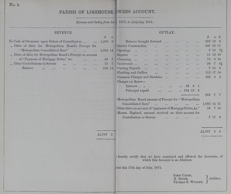 No. 5. PARISH OF LIMEHOUSE. WERS ACCOUNT. Revenue and Outlay from La 1873, to Lady-day, 1874. REVENUE. OUTLAY. £ s. £ s. d. To Cash of Overseers upon Orders of Contribution 1,450 0 Balance brought forward 270 13 0 „ Ditto of ditto for Metropolitan Board's Precept for Metropolitan Consolidated Rate 1,082 14 Sewers Construction 637 15 11 Openings 7 19 7½ „ Ditto of ditto for Metropolitan Board's Precept on account of Payment of Mortgage Debts, &c. 56 7 Repairs 11 13 10 Cleansing 15 5 10 „ Ditto Contributions to Sewers 75 7 Incidentals 20 7 6½ Balance 102 13 Carting Deposit 7 16 0 Flushing and Gullies 112 17 10 Common Charges and Sundries 282 6 3 Charges on Rates— Interest 58 8 1 Principal repaid 194 19 6 253 7 7 Metropolitan Board amount of Precept for  Metropolitan Consolidated Rate 1,082 14 11 Ditto ditto on account of payment of Mortgage Debts,&c. 56 7 10 Messrs. Raphael, amount received on their account for Contribution to Sewers 7 17 6 £2,767 3 £2,767 3 8 hereby certify that we have examined and allowed the Accounts, of which this Account is an Abstract. ted this 17th day of July, 1874. John Capes, N. Binns, Auditors. Thomas S. Woolfe,