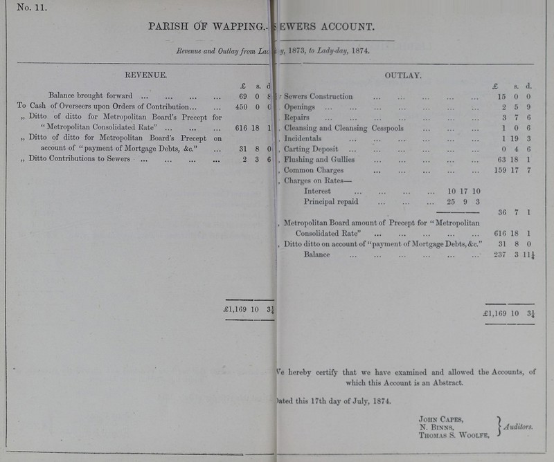 No. 11. PARISH OF WAPPING. SEWERS ACCOUNT. Revenue and Outlay from Lade day, 1873, to Lady-day, 1874. REVENUE. OUTLAY. £ s. d £ s. d. Balance brought forward 69 0 8 Sewers Construction 15 0 0 To Cash of Overseers upon Orders of Contribution 450 0 0 Openings 2 5 9 „ Ditto of ditto for Metropolitan Board's Precept for L Repairs 3 7 6  Metropolitan Consolidated Rate 616 18 1 Cleansing and Cleansing Cesspools 1 0 6 „ Ditto of ditto for Metropolitan Board's Precept on Incidentals 1 19 3 account of payment of Mortgage Debts, &c. 31 8 0 Carting Deposit 0 4 6 „ Ditto Contributions to Sewers 2 3 6 Flushing and Gullies 63 18 1 Common Charges 159 17 7 Charges on Rates— Interest 10 17 10 Principal repaid 25 9 3 36 7 1 Metropolitan Board amount of Precept for  Metropolitan Consolidated Rate 616 18 1 Ditto ditto on account of payment of Mortgage Debts, &c. 31 8 0 Balance 237 3 11¼ £169 10 3¼ £1,169 10 3¼ hereby certify that we have examined and allowed the Accounts, of which this Account is an Abstract. dated this 17th day of July, 1874. John Capes, N. Binns, Auditors. Thomas S. Woolfe,