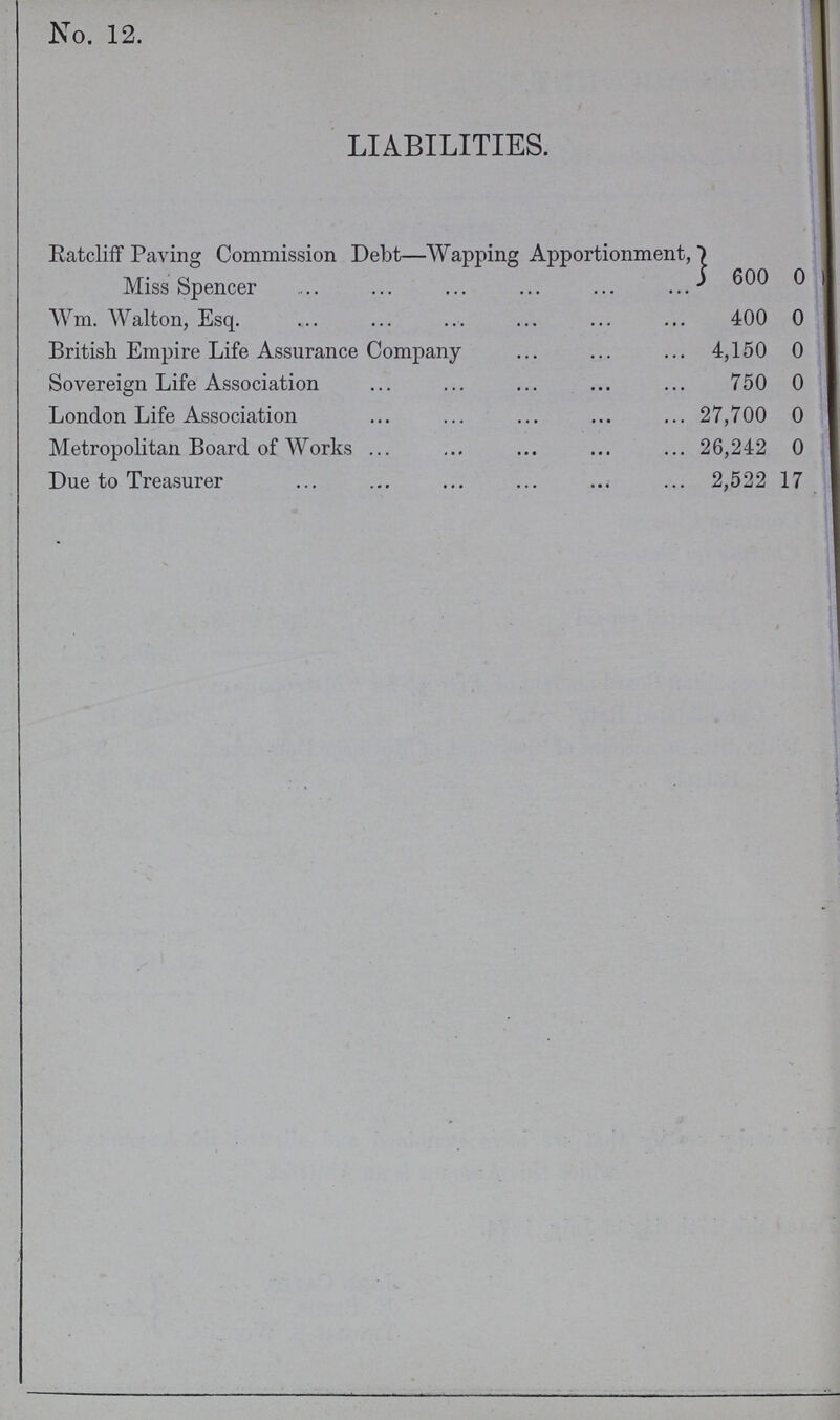 No. 12. LIABILITIES. Ratcliff Paving Commission Debt—Wapping Apportionment, Miss Spencer 600 0 Wm. Walton, Esq. 400 0 British Empire Life Assurance Company 4,150 0 Sovereign Life Association 750 0 London Life Association 27,700 0 Metropolitan Board of Works 26,242 0 Due to Treasurer 2,522 17