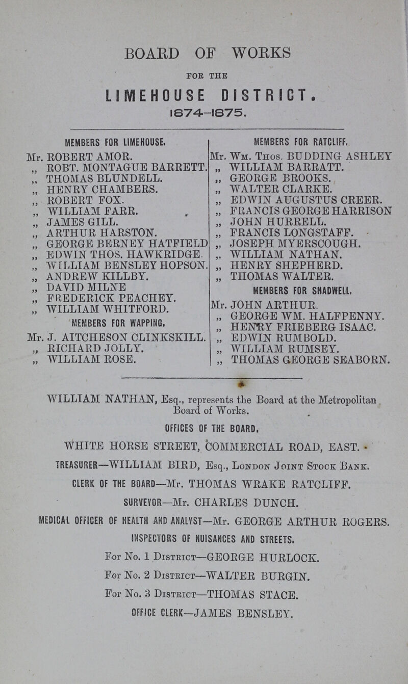 BOARD OF WORKS foe the LIMEHOUSE DISTRICT. I874-I875. MEMBERS FOR LIMEHOUSE. Mr. ROBERT AMOR. „ ROBT. MONTAGUE BARRETT. „ THOMAS BLUNDELL. „ HENRY CHAMBERS. „ ROBERT FOX. „ WILLIAM FARR. „ JAMES GILL. „ ARTHUR HARSTON. „ GEORGE BERNEY HATFIELD „ EDWIN THOS. HAWKRIDGE. WILLIAM BENSLEY HOPSON. „ ANDREW KILLBY. „ DAYID MILNE „ FREDERICK PEACHEY. „ WILLIAM WHITFORD. MEMBERS FOR WAPPING. Mr. J. AITCHESON CLINKSKILL. „ RICHARD JOLLY. „ WILLIAM ROSE. MEMBERS FOR RATCLIFF, Mr. Wm. Thos. BUDDING ASHLEY „ WILLIAM BARRATT. „ GEORGE BROOKS. „ WALTER CLARKE. „ EDWIN AUGUSTUS CREER. „ FLIANCIS GEORGE HARRISON „ JOHN HURRELL. „ FRANCIS LONGSTAFF. „ JOSEPH MYERSCOUGH. WILLIAM NATHAN. „ HENRY SHEPHERD. „ THOMAS WALTER. MEMBERS FOR SHADWELL. Mr. JOHN ARTHUR. „ GEORGE WM. HALFPENNY. „ HENRY FRIEBERG ISAAC. „ EDWIN RUM BOLD. „ WILLIAM RUMSEY. „ THOMAS GEORGE SEABORN. WILLIAM NATHAN, Esq., represents the Board at the Metropolitan Board of Works. OFFICES OF THE BOARD. WHITE HORSE STREET, COMMERCIAL ROAD, EAST. TREASURER—WILLIAM BIRD, Esq., London Joint Stock Bank. CLERK OF THE BOARD—Mr. THOMAS WRAKE RATCLIFF. SURVEYOR—Mr. CHARLES DUNCH. MEDICAL OFFICER OF HEALTH AND ANALYST—Mr. GEORGE ARTHUR ROGERS. INSPECTORS OF NUISANCES AND STREETS. For No. 1 Disteict—GEORGE HURLOCIv. For No. 2 Disteict— WALTER BURGIN. For No. 3 Disteict— THOMAS ST ACE. OFFICE CLERK—JAMES BENSLEY.