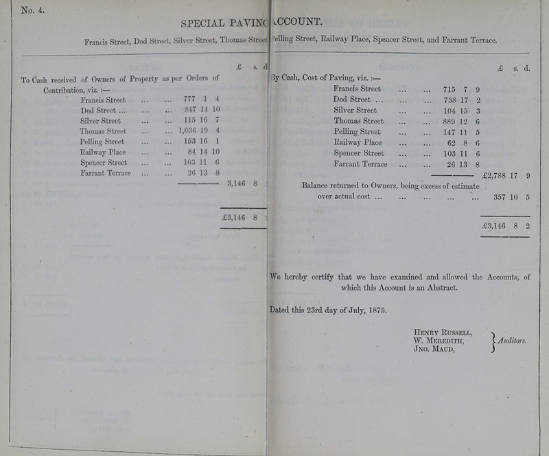 No. 4. SPECIAL PAVING ACCOUNT. Francis Street, Dod Street, Silver Street, Thomas Street ???elling Street, Railway Place, Spencer Street, and Farrant Terrace. £ s. d £ s. d. To Cash received of Owners of Property as per Orders of Contribution, viz.:— By Cash, Cost of Paving, viz.:— Francis Street 715 7 9 Francis Street 777 1 4 Dod Street 738 17 2 Dod Street 847 14 10 Silver Street 104 15 3 Silver Street 115 16 7 Thomas Street 889 12 6 Thomas Street 1,036 19 4 Pelling Street 147 11 5 Pelling Street 153 16 1 Railway Place 62 8 6 Railway Place 84 14 10 Spencer Street 103 11 6 Spencer Street 103 11 6 Farrant Terrace 26 13 8 Farrant Terrace 26 13 8 £2,788 17 9 3,146 8 ??? Balance returned to Owners, being excess of estimate over actual cost 357 10 5 £3,146 8 ??? £3,146 8 2 We hereby certify that we have examined and allowed the Accounts, of which this Account is an Abstract. Dated this 23rd day of July, 1875. Henry Russell, W. Meredith, Jno. Maud, Auditors.