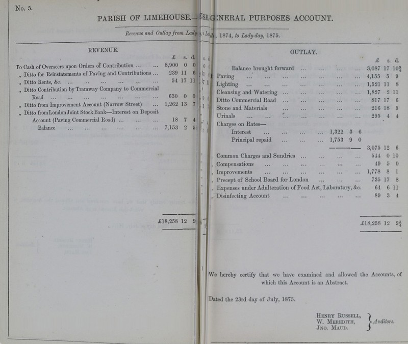 No. 5. PARISH OF LIMEHOUSE—ESE-GENERAL PURPOSES ACCOUNT. Revenue and Outlay from Lady ???, 1874, to Lady-day, 1875 REVENUE. OUTLAY. £ s. d £ s. d. To Cash of Overseers upon Orders of Contribution 8,900 0 0 Balance brought forward 3,087 17 10¾ „ Ditto for Reinstatements of Paving and Contributions 239 11 6 ,, Ditto Rents, &c. 54 17 11 | Paving 4,155 5 9 0 Lighting 1,521 11 8 „ Ditto Contribution by Tramway Company to Commercial Road 630 0 Cleansing and Watering 1,827 2 11 „ Ditto from Improvement Account (Narrow Street) 1,262 13 7 Ditto Commercial Road 817 17 6 Stone and Materials 216 18 5 „ Ditto from London Joint Stock Bank—Interest on Deposit Account (Paving Commercial Road) 18 7 4 Urinals 295 4 4 Charges on Rates— Balance 7,153 2 5 Interest 1,322 3 6 Principal repaid 1,753 9 0 3,075 12 6 ,, Common Charges and Sundries 544 0 10 ,, Compensations 49 5 0 ,, Improvements 1,778 8 1 ,, Precept of School Board for London 735 17 8 ,, Expenses under Adulteration of Food Act, Laboratory, &c. 64 6 11 „ Disinfecting Account 89 3 4 £18,258 12 9 £18,258 12 9¾ We hereby certify that we have examined and allowed the Accounts, of which this Account is an Abstract. Dated the 23rd day of July, 1875. Henry Russell, W. Meredith, Jno. Maud. Auditors.