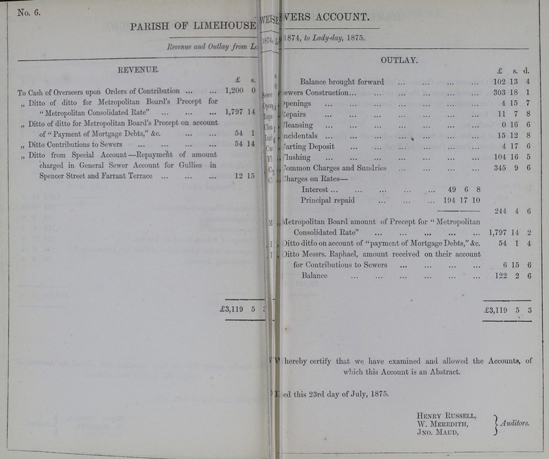 No. 6. PARISH OF LIMEHOUSE WEISE???VERS ACCOUNTS. Revenue and Outlay from Lady-day 1874, to Lady-day ,1875. REVENUE. OUTLAY. £ s. d. £ s Balance brought forward 102 13 4 To Cash of Overseers upon Orders of Contribution 1,200 0 Sewers Construction 303 18 1 „ Ditto of ditto for Metropolitan Board's Precept for Metropolitan Consolidated Rate 1,797 14 ???penings 4 15 7 Repairs 11 7 8 „ Ditto of ditto for Metropolitan Board's Precept on account of Payment of Mortgage Debts, &c. 54 1 ???leansing 0 16 6 ???ncidentals 15 12 8 „ Ditto Contributions to Sewers 54 14 ???arting Deposit 4 17 6 „ Ditto from Special Account—Repayment of amount charged in General Sewer Account for Gullies in Spencer Street and Farrant Terrace 12 15 ???lushing 104 16 5 ,, Common Charges and Sundries 345 9 6 ,, Charges on Rates— Interest 49 6 8 Principal repaid 194 17 10 244 4 6 „ Metropolitan Board amount of Precept for Metropolitan Consolidated Rate 1,797 14 2 ,, Ditto ditto on account of payment of Mortgage Debts, Ac. 54 1 4 ,, Ditto Messrs. Raphael, amount received on their account for Contributions to Sewers 6 15 6 Balance 122 2 6 £3,119 5 £3,119 5 3 we hereby certify that we have examined and allowed the Accounts, of which this Account is an Abstract. Dated this 23rd day of July, 1875. Henry Russell, W. Meredith, Jno. Maud, Auditors.