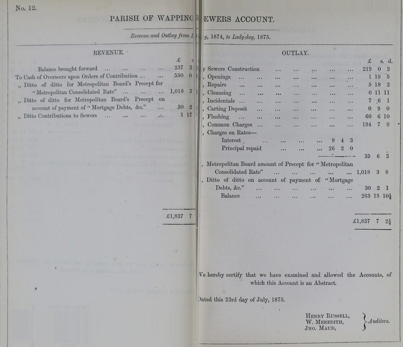 No. 12. PARISH OF WAPPING ???EWERS ACCOUNT. Revenue and Outlay from ??? 1874, to Lady-day, 1875. REVENUE. OUTLAY. £ s £ s s. d. Balance brought forward 237 3 Sewers Construction 219 0 2 To Cash of Overseers upon Orders of Contribution 550 0 ,, Openings 1 19 5 „ Ditto of ditto for Metropolitan Board's Precept for Metropolitan Consolidated Rate 1,018 3 ,, Repairs 5 18 2 ,, Cleansing 0 11 11 „ Ditto of ditto for Metropolitan Board's Precept on account of payment of Mortgage Debts, &c. 30 2 ,, Incidentals 7 6 1 ,, Carting Deposit 0 < 9 0 „ Ditto Contributions to Sewers 1 17 ,, Flushing ,, Common Charges 60 194 6 7 10 9 ,, Charges on Rates— Interest 9 4 3 Principal repaid 26 2 0 35 6 3 ,, Metropolitan Board amount of Precept for Metropolitan Consolidated Rate 1,018 3 8 ,, Ditto of ditto on account of payment of Mortgage Debts, &c. 30 2 1 Balance 263 15 10¼ £1,837 7 £1,837 7 2¼ We hereby certify that we have examined and allowed the Accounts, of which this Account is an Abstract. Dated this 23rd day of July, 1875. Henry Russell, W. Meredith, Jno. Maud, Auditors.