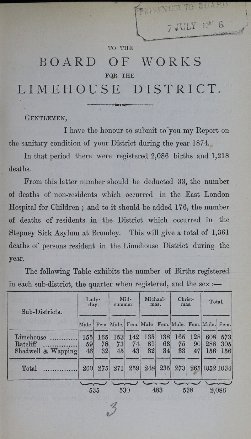 to the BOARD OF WORKS For the LIMEHOUSE DISTRICT. Gentlemen, I have the honour to submit to you my Report on the sanitary condition of your District during the year 1874. In that period there were registered 2,086 births and 1,218 deaths. From this latter number should be deducted 33, the number of deaths of non-residents which occurred in the East London Hospital for Children; and to it should be added 176, the number of deaths of residents in the District which occurred in the Stepney Sick Asylum at Bromley. This will give a total of 1,361 deaths of persons resident in the Limehouse District during the year. The following Table exhibits the number of Births registered in each sub-district, the quarter when registered, and the sex:— Sub-Districts. Lady day. Mid summer. Michael mas. Christ mas. Total. Male Fem. Male. Fem. Male Fem. Male. Fem. Male. Fem. Limehouse 155 165 153 142 135 138 165 128 608 573 RatclifF 59 78 73 74 81 63 75 90 288 305 Shadwell & Wapping 46 32 45 43 32 34 33 47 156 156 Total 260 275 271 259 248 235 273 265 1052 1034 535 530 483 538 2,086