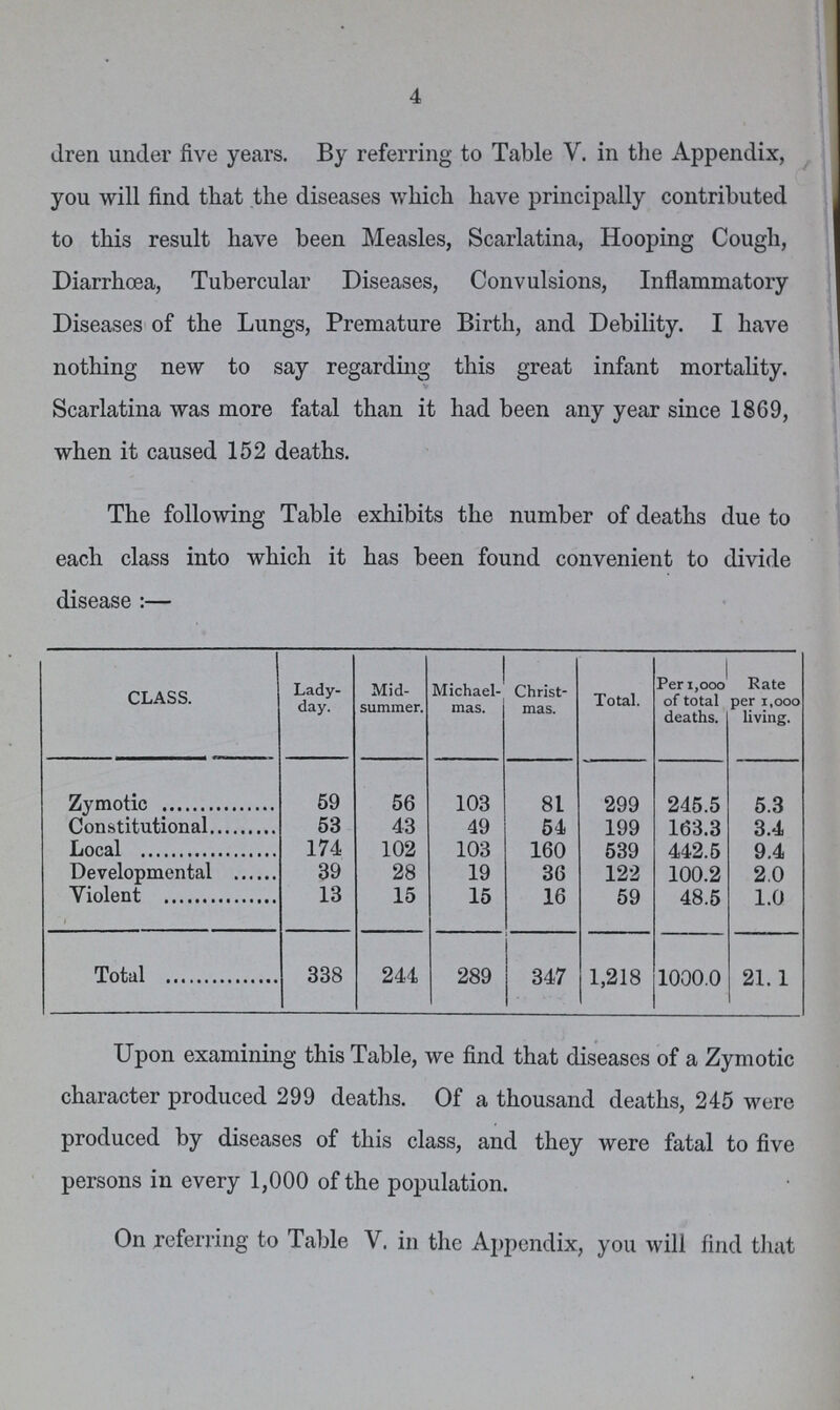4 dren under five years. By referring to Table V. in the Appendix, you will find that the diseases which have principally contributed to this result have been Measles, Scarlatina, Hooping Cough, Diarrhoea, Tubercular Diseases, Convulsions, Inflammatory Diseases of the Lungs, Premature Birth, and Debility. I have nothing new to say regarding this great infant mortality. v Scarlatina was more fatal than it had been any year since 1869, when it caused 152 deaths. The following Table exhibits the number of deaths due to each class into which it has been found convenient to divide disease:— CLASS. Lady day. Mid summer. Michael mas. Christ mas. Total. Per 1,000 of total deaths. Rate per 1,000 living. Zymotic 59 56 103 81 299 245.5 5.3 Constitutional 53 43 49 54 199 163.3 3.4 Local 174 102 103 160 539 442.5 9.4 Developmental 39 28 19 36 122 100.2 2.0 Violent 13 15 15 16 59 48.5 1.0 Total 338 244 289 347 1,218 1000.0 21.1 Upon examining this Table, we find that diseases of a Zymotic character produced 299 deaths. Of a thousand deaths, 245 were produced by diseases of this class, and they were fatal to five persons in every 1,000 of the population. On referring to Table V. in the Appendix, you will find that