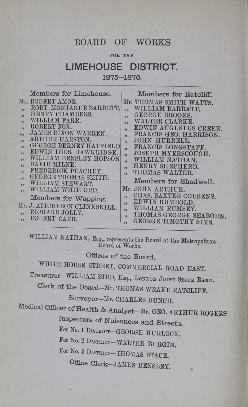 BOARD OF WORKS FOR THE LIMEHOUSE DISTRICT. 1875-1876. Members for Limehouse. Mr. ROBERT AMOR. „ ROBT. MONTAGUE BARRETT. „ HENRY CHAMBERS. „ WILLIAM FARR. „ ROBERT FOX. JAMES DIXON WARREN. „ ARTHUR HARSTON. „ GEORGE BERNEY HATFIELD EDWIN THOS. HAWKRIDGE, ,, WILLIAM BENSLEY HOPSON „ DAYID MILNE. „ FREDERICK PEACHEY. „ GEORGE THOMAS SMITH. „ WILLIAM STEWART. „ WILLIAM WHITFORD. Members for Wapping. Mr. J. AITCHESON CLINKSKILL. „ RICHARD JOLLY. „ ROBERT CARR, Members for Ratcliff, Hr. THOMAS SMITH WATTS. WILLIAM BARRATT. GEORGE BROOKS. WALTER CLARKE. EDWIN AUGUSTUS CREER. FRANCIS GEO. HARRISON. JOHN HURRELL. FRANCIS LONGSTAFF. JOSEPH MYERSCOUGH. WILLIAM NATHAN. HENRY SHEPHERD. THOMAS WALTER. Members for Shadwell, Mr. JOHN ARTHUR. „ CHAS. BAXTER COUSENS. „ EDWIN RUMBOLD. „ WILLIAM RUMSEY. „ THOMAS GEORGE SEABORN. „ GEORGE TIMOTHY SIMS. WILLIAM NATHAN, Esq., represents the Board at the Metropolitan Board of Works. Offices of the Board, WHITE HORSE STREET, COMMERCIAL ROAD EAST. Treasurer WILLIAM BIRD, Esq., London Joint Stock Bane. Clerk of the Board—Mr. THOMAS WRAKE RATCLIFF. Surveyor—Mr. CHARLES DUNCH. Medical Officer of Health & Analyst—Mr. GEO. ARTHUR ROGERS Inspectors of Nuisances and Streets. For No. 1 District—GEORGE HURLOCK. For No. 2 District—WALTER BURGIN. For No. 3 District—THOMAS STACE. Office Clerk—JAMES BENSLEY.