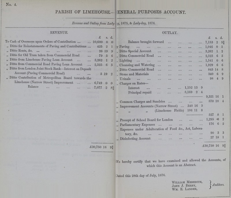 No. 4. PARISH OF LIMEHOUSE.- ENERAL PURPOSES ACCOUNT. Revenue and Outlay from Lady-day, 1875, to Lady-day, 1876. REVENUE. OUTLAY. £ s. d. £ s. d. To Cash of Overseers upon Orders of Contribution 10,600 0 0 Balance brought forward 7,153 2 5¾ „ Ditto for Reinstatements of Paving and Contributions 425 2 1 Paving 1,046 0 5 „ Ditto Rents, &c. 26 19 9 , Ditto Special Account 3,262 1 2 „ Ditto for Old Tram taken from Commercial Road 79 5 6 , Ditto Commercial Road 2,525 6 5 „ Ditto from Limehouse Paving Loan Account 3,262 1 2 , Lighting 1,541 0 6 „ Ditto from Commercial Road Paving Loan Account 2,525 6 5 , Cleansing and Watering 1,929 6 6 „ Ditto from London Joint Stock Bank—Interest on Deposit Account (Paving Commercial Road) 5 19 2 , Ditto Commercial Road 845 14 8 , Stone and Materials 340 6 9 „ Ditto Contribution of Metropolitan Board towards the Limehouse (Narrow Street) Improvement 6,749 0 0 Urinals 98 4 9 Charges on Rates— Balance 7,077 2 8¾ Interest 1,152 13 9 * Principal repaid 8,169 2 4 9,321 16 1 „ Common Charges and Sundries 570 18 4 „ Improvement Accounts (Narrow Street) 340 16 5 „ „ „ (Limehouse Fields) 186 11 8 527 8 1 „ Precept of School Board for London 1,295 3 2 „ Parliamentary Expenses 176 6 2 „ Expenses under Adulteration of Food &c., Act, Laborar tory, &c. 90 3 3 „ Disinfecting Account 27 18 1 £30,750 16 9¾ £30,750 16 9¾ ' We hereby certify that we have examined and allowed the Accounts, of which this Account is an Abstract. Dated this 28th day of July, 1876. William Meredith Auditors. John J. Berry, Wm. E. Lander,