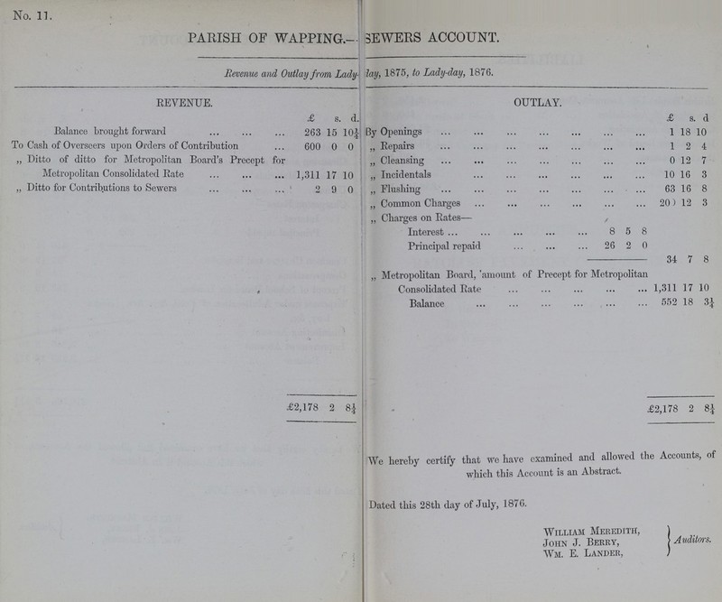 No. 11. PARISH OF WAPPING.— SEWERS ACCOUNT. Revenue, and Outlay from Lady- lay, 1875, to Lady-day, 1876. REVENUE. OUTLAY. £ s. d. £ s. d. Balance brought forward 263 15 10½ By Openings 1 18 10 To Cash of Overseers upon Orders of Contribution 600 0 0 „ Repairs 1 2 4 „ Ditto of ditto for Metropolitan Board's Precept for Metropolitan Consolidated Rate 1,311 17 10 „ Cleansing 0 12 7 „ Incidentals 10 16 3 „ Ditto for Contributions to Sewers 2 9 0 „ Flushing 63 16 8 „ Common Charges 20) 12 3 „ Charges on Rates— Interest 8 5 8 Principal repaid 26 2 0 34 7 8 „ Metropolitan Board, 'amount of Precept for Metropolitan Consolidated Rate 1,311 17 10 Balance 552 18 3¼ £2,178 2 8¼ £2,178 2 8¼ We hereby certify that we have examined and allowed the Accounts, of which this Account is an Abstract. i Dated this 28th day of July, 1876. William Meredith, Auditors. John J. Berry, Wm. E. Lander,