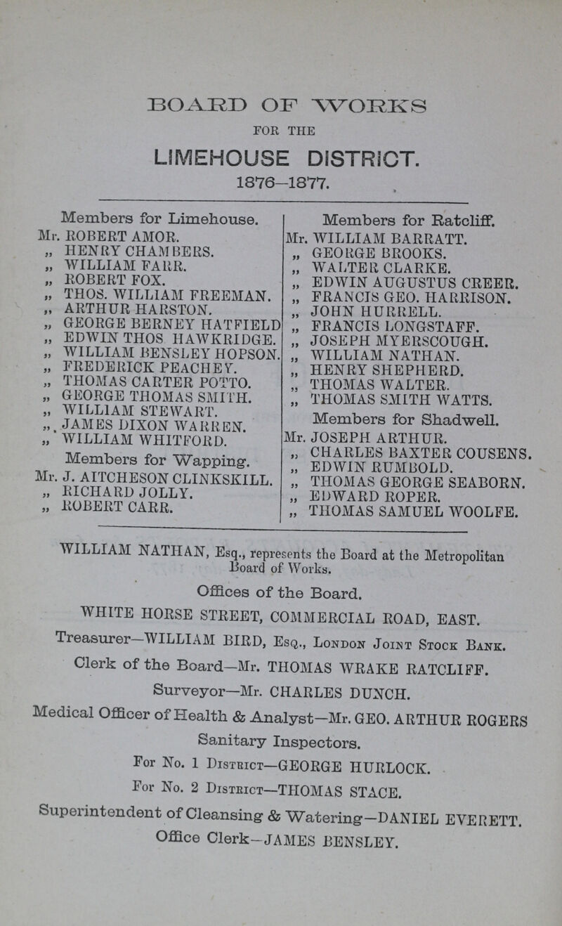 BOARD OF WORKS for the LJMEHOUSE DISTRICT. 1876-1877. Members for Limehouse. Mr. ROBERT AMOR. „ HENRY CHAMBERS. „ WILLIAM FARR. „ ROBERT FOX. „ THOS. WILLIAM FREEMAN. „ ARTHUR HARSTON. „ GEORGE BERNEY HATPIELI „ EDWIN THOS HAWKRIDGE. „ WILLIAM BENSLEY HOPSON „ FREDERICK PEACHEY. „ THOMAS CARTER POTTO. „ GEORGE THOMAS SMITH. „ WILLIAM STEWART. „ JAMES DIXON WARREN. WILLIAM WHITFORD. Members for Wapping-. Mr. J. AITCHESON CLINKSKILL. „ RICHARD JOLLY. „ ROBERTCARR. Members for Ratcliff. Mr. WILLIAM BARRATT. „ GEORGE BROOKS. „ WALTER CLARKE. „ EDWIN AUGUSTUS CREER. „ FRANCIS GEO. HARRISON. „ JOHN HURRELL. „ FEANCIS LONGSTAFF. „ JOSEPH MYERSCOUGH. „ WILLIAM NATHAN. „ HENRY SHEPHERD. „ THOMAS WALTER. „ THOMAS SMITH WATTS. Members for Shadwell. Mr. JOSEPH ARTHUR. „ CHARLES BAXTER COUSENS. „ EDWIN RUMBOLD. „ THOMAS GEORGE SEABORN. „ EDWARD ROPER. „ THOMAS SAMUEL WOOLFE. WILLIAM NATHAN, Esq., represents the Board at the Metropolitan Board of Works. Offices of the Board. WHITE HORSE STREET, COMMERCIAL ROAD, EAST. Treasurer—WILLIAM BIRD, Esq., London Joint Stock Bank. Clerk of the Board—Mr. THOMAS WRAKE RATCLIFF. Surveyor—Mr. CHARLES DUNCH. Medical Officer of Health & Analyst—Mr. GEO. ARTHUR SOGERS Sanitary Inspectors. For No. 1 District—GEORGE HURLOCK. For No. 2 District—THOMAS STAGE. Superintendent of Cleansing & Watering—DANIEL EVERETT. Office Clerk—JAMES BENSLEY.