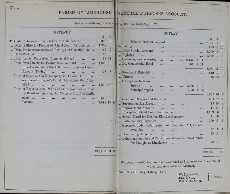 No. 4. PARISH OF LIMEHOUSE,GENERAL PURPOSES ACCOUNT. Revenue and Outlay from Lady day,1876 toLady-day, 1877. REVENUE. OUTLAY. £ s. d. To Cash of Overseers upon Orders of Contribution 10,000 0 £ s. d. Balance brought forward 7,077 2 8 „ Ditto of ditto for Precept of School Board for London 1,939 3 By Paving 388 11 10 „ Ditto for Reinstatements of Paving and Contributions 62 9 „ Ditto Special Account 1,000 0 0 „ Ditto Rents, &c. 29 3 „ Lighting 1,569 9 6 „ Ditto for Old Tram from Commercial Road 65 18 „ Cleansing and Watering 2,133 4 11 „ Ditto from Limehouse Paving Loan Account 1,000 0 „ Do. Commercial Road 901 14 11 „ Ditto from London Joint Stock Bank—Interest on Deposit Account (Paving) 38 8 3,034 19 10 „ Stone and Materials 240 7 0 „ Ditto of Regent's Canal Company for Paving, Ac., in con nection with Regent's Canal (Limehouse Basin) Act, 1865 1,639 18 „ Urinals 18 18 10 „ Charges on Rates— Interest 1,279 7 9 „ Ditto of Regent's Canal & Dock Company—costs incurred by Board in opposing the Company's Bill in Parlia ment 516 2 Principal repaid 1,653 9 0 2,932 16 9 „ Common Charges and Sundries 589 7 7 Balance 4,072 19 16 „ Superannuation Account 13 18 4 „ Improvement Account 14 14 0 ,, Precept of School Board for London 1,939 3 10 „ School Board for London Election Expenses 41 16 2 „ Parliamentary Expenses 339 15 11 „ Expenses under Adulteration of Food, &c. Act, Labora tory, &c. 77 3 4 „ Disinfecting Account 35 18 3 „ Drinking Fountain and Cattle Trough Association—Granite for Troughs at Limehouse 50 0 0 £19,364 3 10 £19,364 3 10 We hereby certify that we have examined and allowed the Accounts, of which this Account is an Abstract. Dated this 13th day of July, 1877. W. Meredith, Auditors. Jno. Maud, Wm. E. Lander,