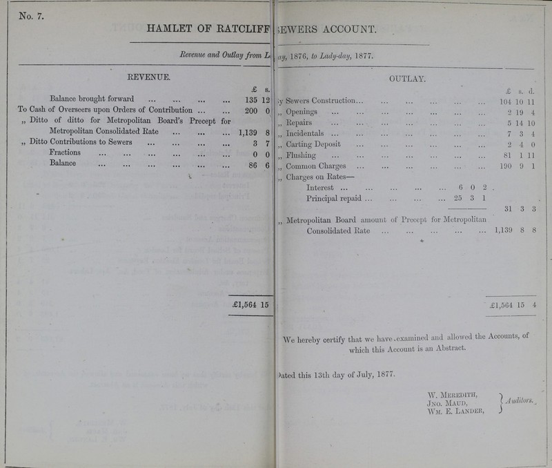 No. 7. HAMLET OF RATCLIFF EWERS ACCOUNT. Revenue and Outlay from Lady-day, 1876, to Lady-day, 1877. REVENUE. OUTLAY. £ s. d. £ s. d. Balance brought forward 135 12 By Sewers Construction 104 10 11 To Cash of Overseers upon Orders of Contribution 200 0 „ Openings 2 19 4 „ Ditto of ditto for Metropolitan Board's Precept for Metropolitan Consolidated Rate 1,139 8 „ Repairs 5 14 10 ,, Incidentals 7 3 4 „ Ditto Contributions to Sewers 3 7 ,, Carting Deposit 2 4 0 Fractions 0 0 „ Flushing 81 1 11 Balance 86 6 „ Common Charges 190 9 1 „ Charges on Rates— Interest 6 0 2 Principal repaid 25 3 1 31 3 3 Metropolitan Board amount of Precept for Metropolitan Consolidated Rate 1,139 8 8 £1,564 15 £1,564 15 4 We hereby certify that we have examined and allowed the Accounts, of which this Account is an Abstract. Dated this 13th day of July, 1877. W. Meredith, Auditors. Jno. Maud, Wm. E. Lander,