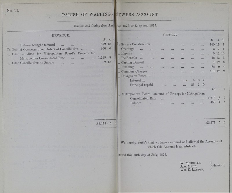 No. 11. PARISH OF WAPPING.-EWERS ACCOUNT Revenue and Outlay from Lady, 1876, to Lady-day, 1877. REVENUE. OUTLAY. £ s. d. £ s. d. Balance brought forward 552 18 By Sewers Construction 140 17 1 To Cash of Overseers upon Orders of Contribution 400 0 ,, Openings 3 17 1 „ Ditto of ditto for Metropolitan Board's Precept for Metropolitan Consolidated Rate 1,215 8 ,, Repairs 9 11 10 ,, Incidentals 18 13 3 „ Ditto Contributions to Sewers 2 18 „ Carting Deposit 1 12 0 „ Flushing 88 0 4 „ Common Charges 201 17 2 „ Charges on Rates— Interest 6 18 7 Principal repaid 26 2 0 33 0 7 „ Metropolitan Board, amount of Precept for Metropolitan Consolidated Rate 1,215 8 9 Balance 458 7 5 £2,171 5 6 £2,171 5 6 We hereby certify that we have examined and allowed the Accounts, of which this Account is an Abstract. Dated this 13th day of July, 1877. W. Meredith, Auditors. Jno. Maud, Wm. E. Lander,
