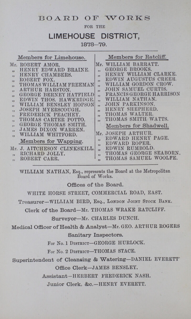 BOARD OF WORKS for the LIMEHOUSE DISTRICT, 1878-79. Members for Limehouse. Mr. ROBERT AMOR. „ HENRY EDWARD BRAINE. „ HENRY CHAMBERS. „ ROBERT FOX. „ THOMAS WILLIAM FREEMAN „ ARTHUR HARSTON. „ GEORGE BERNEY HATFIELD „ EDWIN THOS. HAWKRIDGE. „ WILLIAM BENSLEY HOPSON „ JOSEPH MYERSCOUGH. „ FREDERICK PEACHEY. „ THOMAS CARTER POTTO. „ GEORGE THOMAS SMITH. „ JAMES DIXON WARREN. „ WILLIAM WHITFORD. Members for Wapping. Mr. J. AITCHESON CLINKSKILL. „ RICHARD JOLLY. „ ROBERT CARR. Members for Ratcliff. Mr. WILLIAM BARRATT. „ GEORGE BROOKS. „ HENRY WILLIAM CLARKE. „ EDWIN AUGUSTUS CREER. „ WILLIAM GORDON CROW. „ JOHN SAMUEL CURTIS. „ FRANCIS GEORGE HARRISON „ WILLIAM NATHAN. „ JOHN PARKINSON. „ HENRY SHEPHERD. „ THOMAS WALTER. „ THOMAS SMITH WATTS. Members for Shadwell. Mr. JOSEPH ARTHUR. „ EDWARD HENRY PAGE. „ EDWARD ROPER. „ EDWIN RUMBOLD. „ THOMAS GEORGE SEABORN. „ THOMAS SAMUEL WOOLFE. WILLIAM NATHAN, Esq., represents the Board at the Metropolitan Board of Works. Offices of the Board. WHITE HORSE STREET, COMMERCIAL ROAD, EAST. Treasurer—WILLIAM BIRD, Esq., London Joint Stock Bank. Clerk of the Board—Mr. THOMAS WRAKE RATCLIFF. Surveyor—Mr. CHARLES DUNCH. Medical Officer of Health & Analyst—Mr. GEO. ARTHUR ROGERS Sanitary Inspectors. For No. 1 District—GEORGE HURLOCK. For No. 2 District—THOMAS STACE. Superintendent of Cleansing & Watering—DANIEL EVERETT' Office Clerk—JAMES BENSLEY. Assistant-HERBERT FREDERICK NASH. Junior Clerk, &c— HENRY EVERETT.