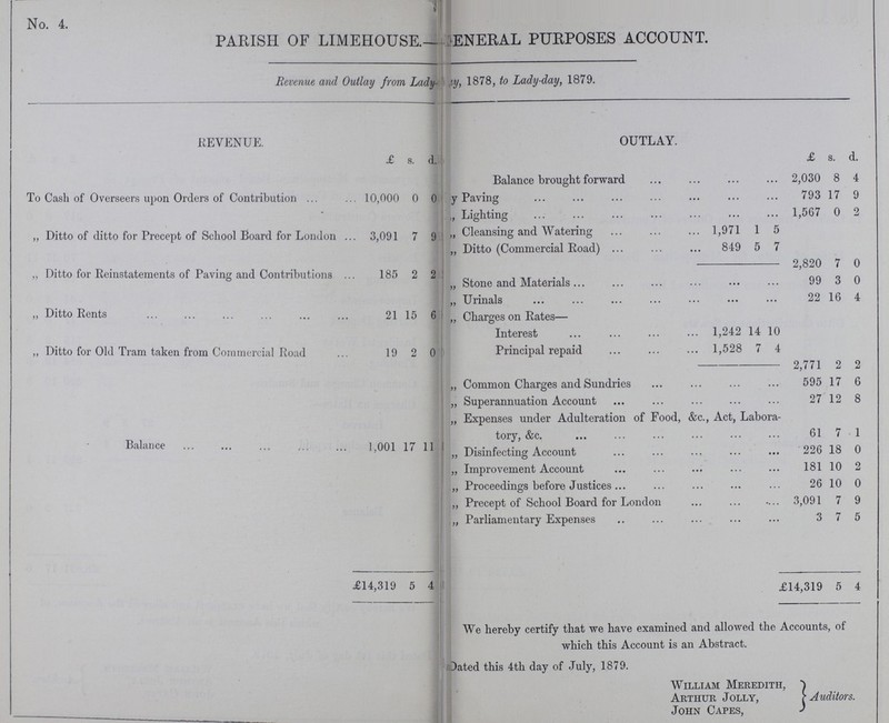 No. 4. PARISH OF LIMEHOUSE.— GENERAL PURPOSES ACCOUNT. Revenue and Outlay from Lady-day, 1878, to Lady-day, 1879. REVENUE. £ s. d. OUTLAY. £ s. d. To Cash of Overseers upon Orders of Contribution 10,000 0 0 Balance brought forward 2,030 8 4 By Paving 793 17 9 „ Ditto of ditto for Precept of School Board for London 3,091 7 9 „ Lighting 1,567 0 2 „ Cleansing and Watering 1,971 1 5 „ Ditto for Reinstatements of Paving and Contributions 185 2 2 „ Ditto (Commercial Road) 849 5 7 2,820 7 0 „ Stone and Materials 99 3 0 „ Ditto Rents 21 15 6 „ Urinals 22 16 4 „ Charges on Rates— Interest 1,242 14 10 „ Ditto for Old Tram taken from Commercial Road 19 2 0 Principal repaid 1,528 7 4 2,771 2 2 „ Common Charges and Sundries 595 17 6 Balance 1,001 17 11 „ Superannuation Account 27 12 8 „ Expenses under Adulteration of Food, &c., Act, Labora tory, &c. 61 7 1 „ Disinfecting Account 226 18 0 „ Improvement Account 181 10 2 „ Proceedings before Justices 26 10 0 „ Precept of School Board for London 3,091 7 9 „ Parliamentary Expenses 3 7 5 £14,319 5 4 £14,319 5 4 We hereby certify that we have examined and allowed the Accounts, of which this Account is an Abstract. Dated this 4th day of July, 1879. William Meredith, Arthur Jolly, John Capes, Auditors.