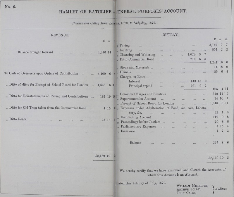 No. 6. HAMLET OF RATCLIFF. - GENERAL PURPOSES ACCOUNT. Revenue and Outlay from Lady-day, 1878, to Lady-day, 1879. REVENUE. £ s. d. OUTLAY. £ s. d. Balance brought forward 1,876 14 ??? By Paving 3,149 9 7 „ Lighting 857 2 2 „ Cleansing and Watering 1,029 9 7 „ Ditto Commercial Road 212 6 5 1,241 16 0 To Cash of Overseers upon Orders of Contribution 4,400 0 0 „ Stone and Materials 14 18 0 „ Urinals 25 6 4 „ Charges on Rates— „ Ditto of ditto for Precept of School Board for London 1,646 6 11 Interest 143 15 9 Principal repaid 261 9 2 405 4 11 „ Ditto for Reinstatements of Paving and Contributions 187 19 10 „ Common Charges and Sundries 312 11 9 „ Superannuation Account 14 10 1 „ Ditto for Old Tram taken from the Commercial Road 4 15 6 „ Precept of School Board for London 1,646 6 11 „ Expenses under Adulteration of Food, &c. Act, Labora tory, &c. 32 4 0 „ Ditto Rents 23 13 6 „ Disinfecting Account 119 0 8 „ Proceedings before Justices 20 8 8 „ Parliamentary Expenses 1 15 4 „ Insurance 1 7 3 Balance 297 8 6 £8,139 10 2 £8,139 10 2 We hereby certify that we have examined and allowed the Accounts, of which this Account is an Abstract. Dated this 4th day of July, 1879. William Meredith, Arthur Jolly, John Capes, Auditors.