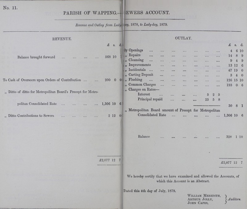 No. 11. PARISH OF WAPPING.— SEWERS ACCOUNT. Revenue and Outlay from Lady-day, 1878, to Lady-day, 1879. REVENUE. £ s. d. OUTLAY. £ s. d. Balance brought forward 56S 10 1??? By Openings 4 6 10 „ Repairs 14 8 9 „ Cleansing 9 4 9 „ Improvements 13 12 6 „ Incidentals 47 19 0 To Cash of Overseers upon Orders of Contribution 200 0 0 „ Carting Deposit 3 4 0 „ Flushing 126 15 10 „ Common Charges 193 0 6 „ Ditto of ditto for Metropolitan Board's Precept for Metro politan Consolidated Rate 1,306 10 6 „ Charges on Rates— Interest 5 2 5 Principal repaid 25 5 8 30 8 1 „ Ditto Contributions to Sewers 2 12 0 „ Metropolitan Board amount of Precept for Metropolitan Consolidated Rate 1,306 10 6 Balance 328 1 10 £2,077 12 7 £2,077 12 7 We hereby certify that we have examined and allowed the Accounts, of which this Account is an Abstract. Dated this 4th day of July, 1879. William Meredith, Arthur Jolly, John Capes, Auditors.