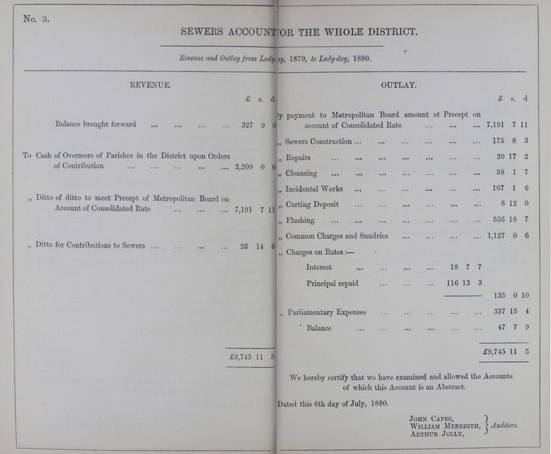 No. 3. SEWERS ACCOUNT FOR THE WHOLE DISTRICT. Revenue and Outlay from Lady-day 1879, to Lady-day, 1880. REVENUE. OUTLAY. £ s. d. £ s. d Balance brought forward 327 9 0 By payment to Metropolitan Board amount of Precept on account of Consolidated Rate 7,191 7 11 „ Sewers Construction 175 8 3 To Cash of Overseers of Parishes in the District upon Orders of Contribution 2,200 0 0 ,, Repairs 20 17 2 „ Cleansing 58 1 7 „ Incidental Works 107 1 6 „ Ditto of ditto to meet Precept of Metropolitan Board on Account of Consolidated Rate 7,191 7 11 „ Carting Deposit 8 12 0 „ Flushing 536 18 7 „ Common Charges and Sundries 1,127 0 6 „ Ditto for Contributions to Sewers 26 14 6 Charges on Rates:- Interest 18 7 7 Principal repaid 116 13 3 135 0 10 „ Parliamentary Expenses 337 15 4 Balance 47 7 9 £9,745 11 5 £9,745 11 5 We hereby certify that we have examined and allowed the Accounts of which this Account is an Abstract. Dated this 6th day of July, 1880. John Capes, William Meredith, Auditors. Arthur Jolly,