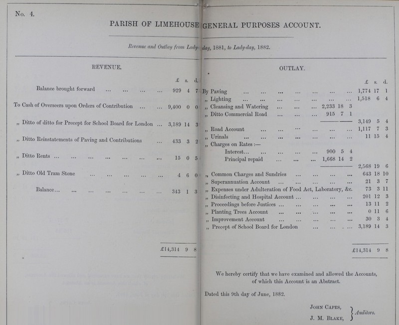 No. 4. PARISH OF LIMEHOUSE GENERAL PURPOSES ACCOUNT. Revenue and Outlaij from Lady- day, 1881, to Lady-day, 1882. REVENUE. OUTLAY. £ s. d. £ s. d. Balance brought forward 929 4 7 By Paving 1,774 17 1 „ Lighting 1,518 6 4 To Cash of Overseers upon Orders of Contribution 9,400 0 0 „ Cleansing and Watering 2,233 18 3 „ Ditto Commercial Road 915 7 1 „ Ditto of ditto for Precept for School Board for London 3,189 14 3 3,149 5 4 „ Road Account 1,117 7 3 „ Ditto Reinstatements of Paving and Contributions 433 3 2 ,, Urinals 11 15 4 „ Charges on Rates:— „ Ditto Rents 15 0 5 Interest 900 5 4 Principal repaid 1,668 14 2 „ Ditto Old Tram Stone 4 6 0 2,568 19 6 „ Common Charges and Sundries 643 18 10 Balance 343 l 3 „ Superannuation Account 21 3 7 „ Expenses under Adulteration of Food Act, Laboratory, &c. 73 3 11 „ Disinfecting and Hospital Account 201 12 3 „ Proceedings before Justices 13 11 2 „ Planting Trees Account 0 11 6 ,, Improvement Account 30 3 4 „ Precept of School Board for London 3,189 14 3 £ 14,314 9 8 £14,314 9 8 We hereby certify that we have examined and allowed the Accounts, of which this Account is an Abstract. Dated this 9th day of June, 1882. John Capes, Auditors. J. M. Blake,