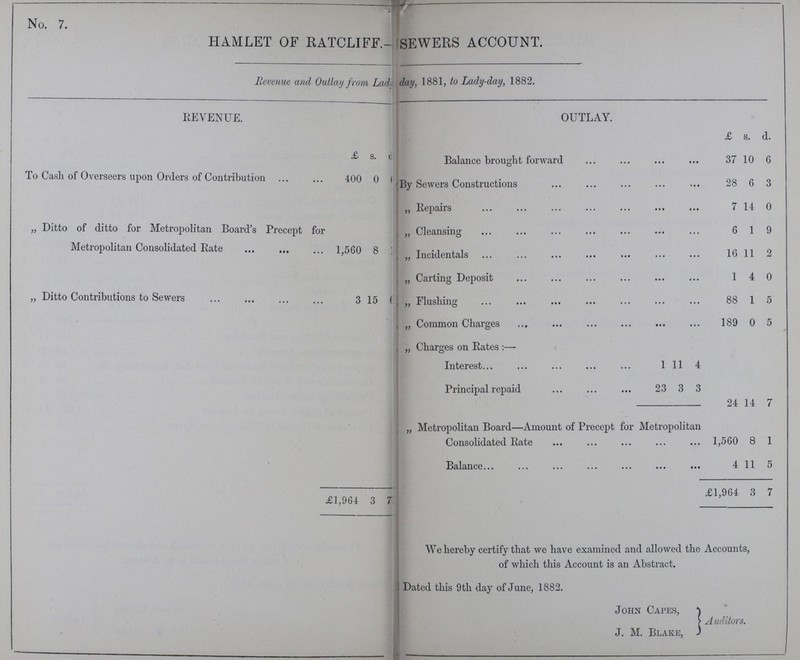 No. 7. HAMLET OF RATCLIFF.- SEWERS ACCOUNT. Revenue and Outlay from Lady day, 1881, to Lady-day, 1882. REVENUE. OUTLAY. £ s. d. £ s. 0 Balance brought forward 37 10 6 To Cash of Overseers upon Orders of Contribution 400 0 ??? By Sewers Constructions 28 6 3 „ Ditto of ditto for Metropolitan Board's Precept for Metropolitan Consolidated Rate 1,560 8 1 „ Repairs 7 14 0 „ Cleansing 6 1 9 , „ Incidentals 16 11 2 „ Ditto Contributions to Sewers 3 15 6 „ Carting Deposit 1 4 0 „ Flushing 88 1 5 „ Common Charges 189 0 5 „ Charges on Rates:— Interest 1 11 4 Principal repaid 23 3 3 24 14 7 „ Metropolitan Board—Amount of Precept for Metropolitan Consolidated Rate 1,560 8 1 Balance 4 11 5 £1,964 3 7 £1,964 3 7 We hereby certify that we have examined and allowed the Accounts, of which this Account is an Abstract. Dated this 9th day of June, 1882. John Capes, A uditors. J. M. Blake,