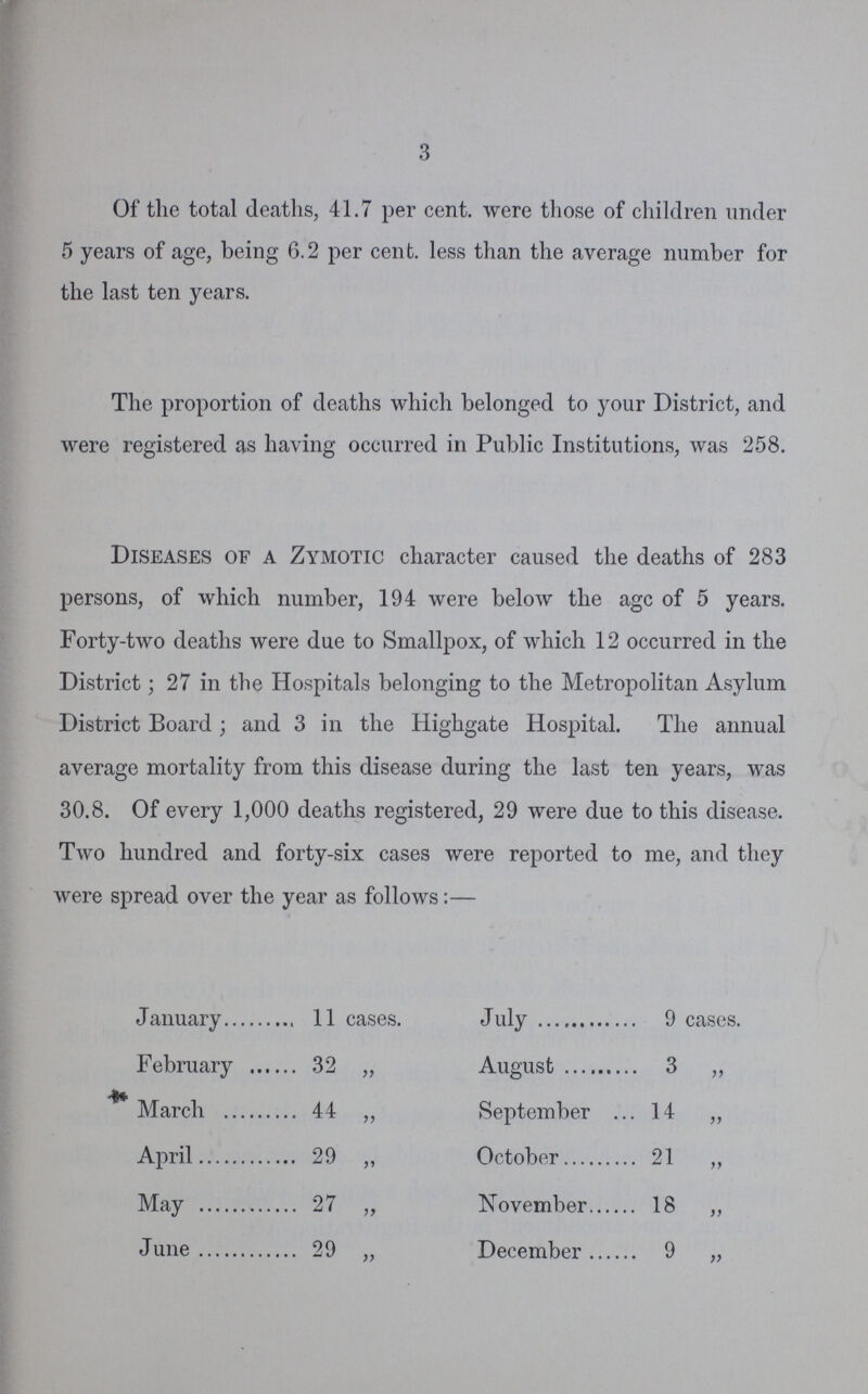 3 Of the total deaths, 41.7 per cent, were those of children under 5 years of age, being 6.2 per cent, less than the average number for the last ten years. The proportion of deaths which belonged to your District, and were registered as having occurred in Public Institutions, was 258. Diseases of a Zymotic character caused the deaths of 283 persons, of which number, 194 were below the age of 5 years. Forty-two deaths were due to Smallpox, of which 12 occurred in the District; 27 in the Hospitals belonging to the Metropolitan Asylum District Board; and 3 in the Highgate Hospital. The annual average mortality from this disease during the last ten years, was 30.8. Of every 1,000 deaths registered, 29 were due to this disease. Two hundred and forty-six cases were reported to me, and they were spread over the year as follows:— January 11 cases. February 32 „ March 44 ,, April 29 „ May 27 „ June 29 „ July 9 cases. August 3 ,, September 14 ,, October 21 ,, November 18 ,, December 9 „