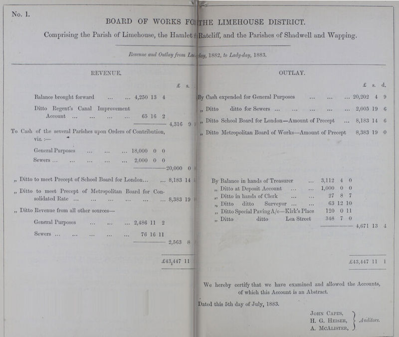 y ■ No. 1. BOARD OF WORKS FOR THE LIMEHOUSE DISTRICT. Comprising the Parish of Limehouse, the Hamlet ??? Ratcliff, and the Parishes of Shadwell and Wapping. Revenue and Outlay from La ???day, 1882, to Lady-day, 1883. REVENUE. OUTLAY. £ s. D. £ s. d. Balance brought forward 4,250 13 4 By Cash expended for General Purposes 20,202 4 9 Ditto Regent's Canal Improvement Account 65 16 2 4,316 9 ??? „ Ditto ditto for Sewers ... 2,005 19 6 „ Ditto School Board for London—Amount of Precept 8,183 14 6 To Cash of the several Parishes upon Orders of Contribution, viz.:— „ Ditto Metropolitan Board of Works—Amount of Precept 8,383 19 0 General Purposes 18,000 0 0 Sewers 2,000 0 0 20,000 0 ??? „ Ditto to meet Precept of School Board for London... 8,183 14 ??? By Balance in hands of Treasurer 3,112 4 0 „ Ditto to meet Precept of Metropolitan Board for Con solidated Rate ... 8,383 19 ??? „ Ditto at Deposit Account 1,000 0 0 „ Ditto in hands of Clerk 27 8 7 „ Ditto ditto Surveyor 63 12 10 „ Ditto Revenue from all other sources— „ Ditto Special Paving A/c—Kirk's Place 120 0 11 General Purposes 2,486 11 2 „ Ditto ditto Lea Street 348 7 0 4,671 13 4 Sewers ... 76 16 11 2,563 8 £43,447 11 £43,447 11 1 We hereby certify that we have examined and allowed the Accounts, of which this Account is an Abstract. Dated this 5th day of July, 1883. John Capes, H. G. Heiser, A. McAlister, Auditors.